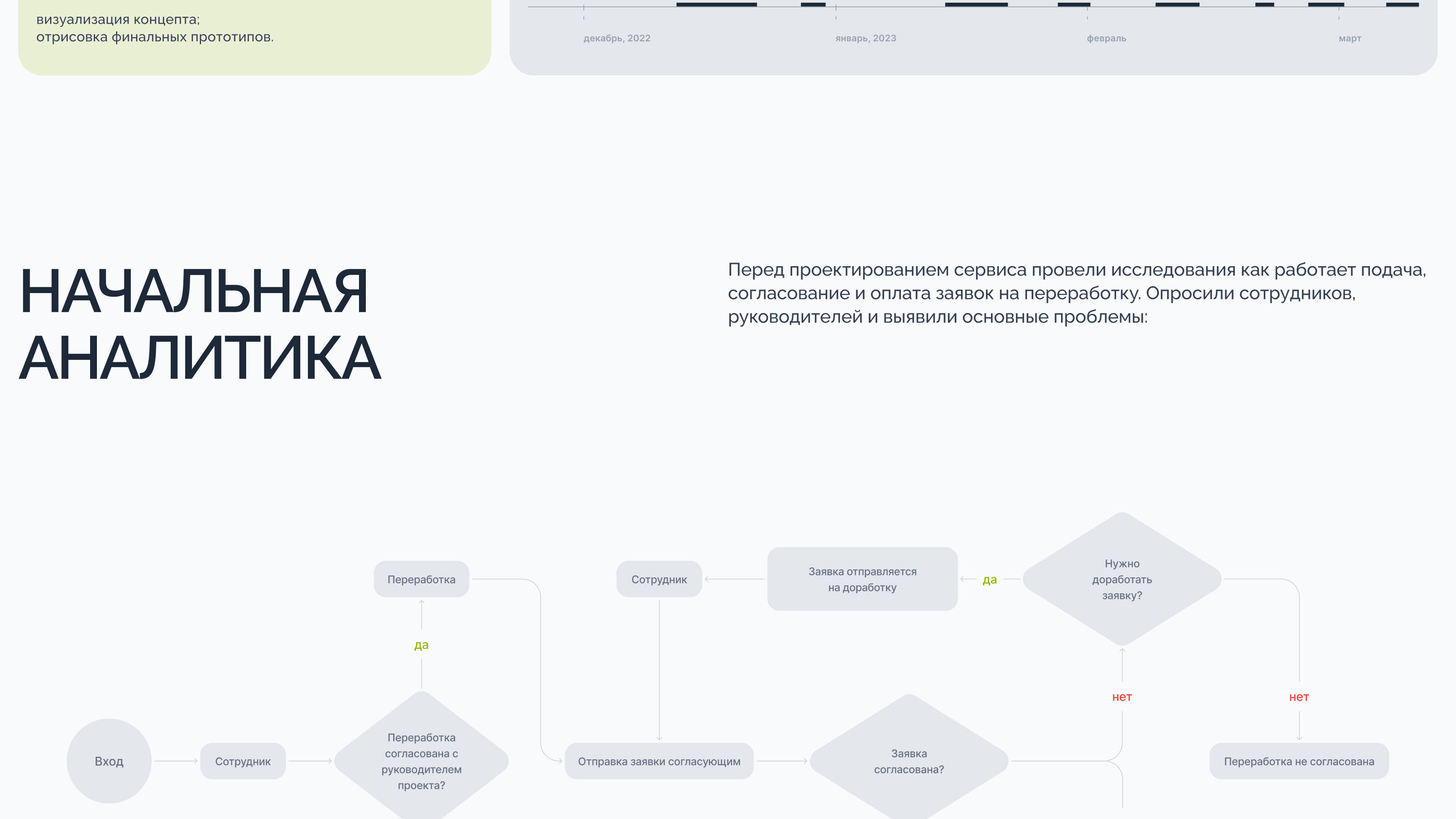 UX/UI-кейс. Система согласований переработок. — Изображение №5 — Интерфейсы на Dprofile