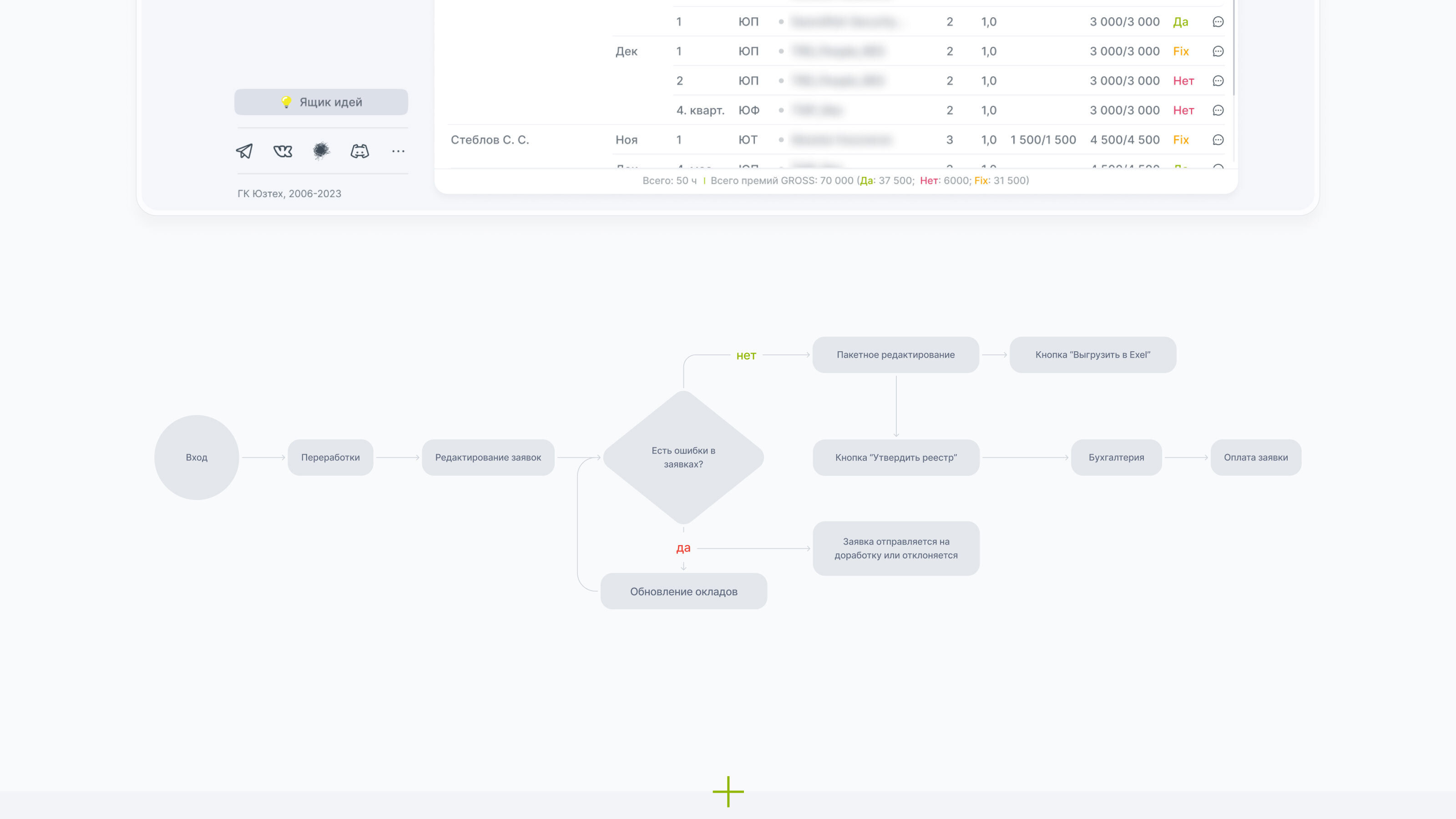 UX/UI-кейс. Система согласований переработок. — Изображение №27 — Интерфейсы на Dprofile