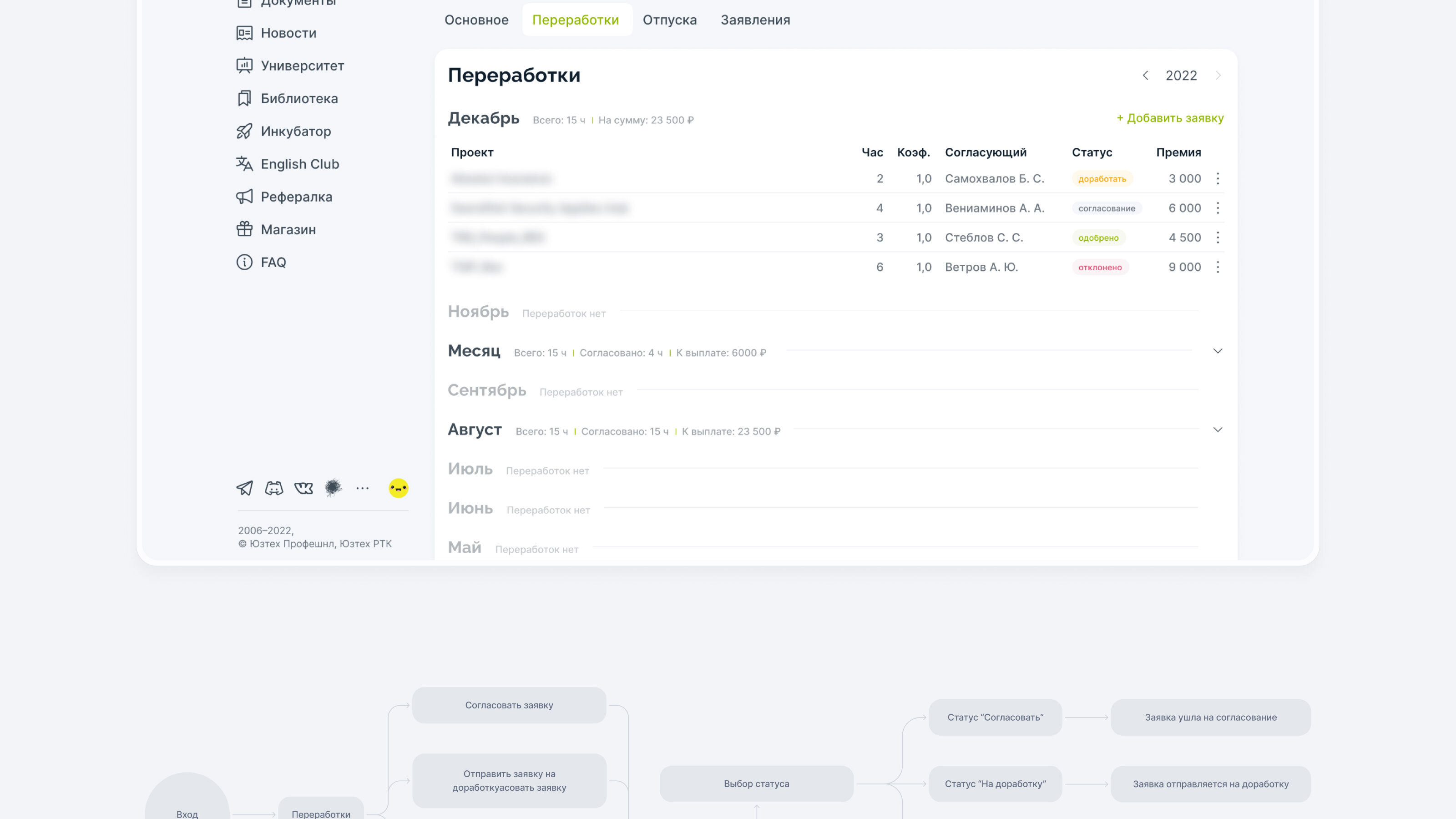 UX/UI-кейс. Система согласований переработок. — Изображение №17 — Интерфейсы на Dprofile