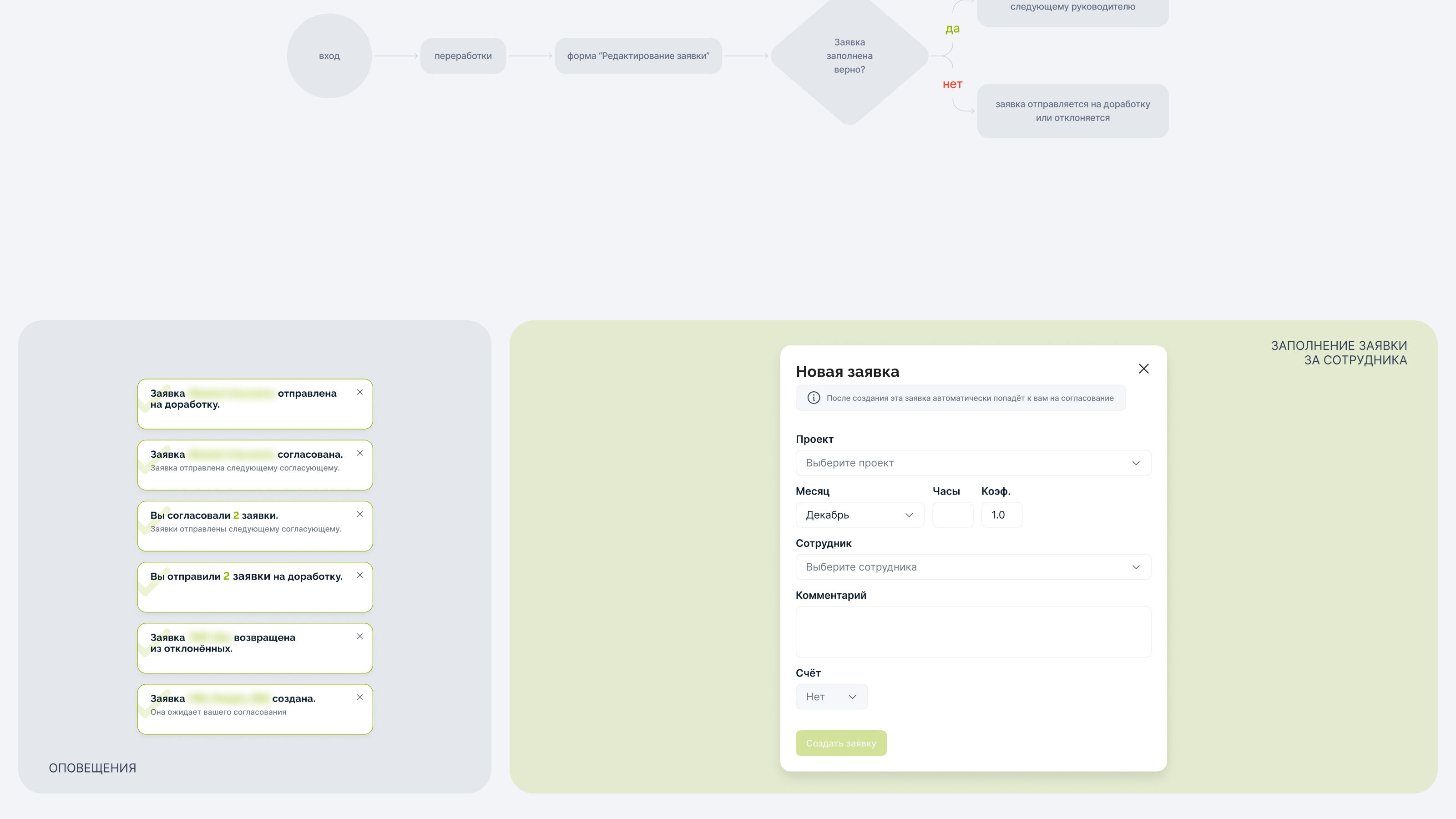 UX/UI-кейс. Система согласований переработок. — Изображение №24 — Интерфейсы на Dprofile