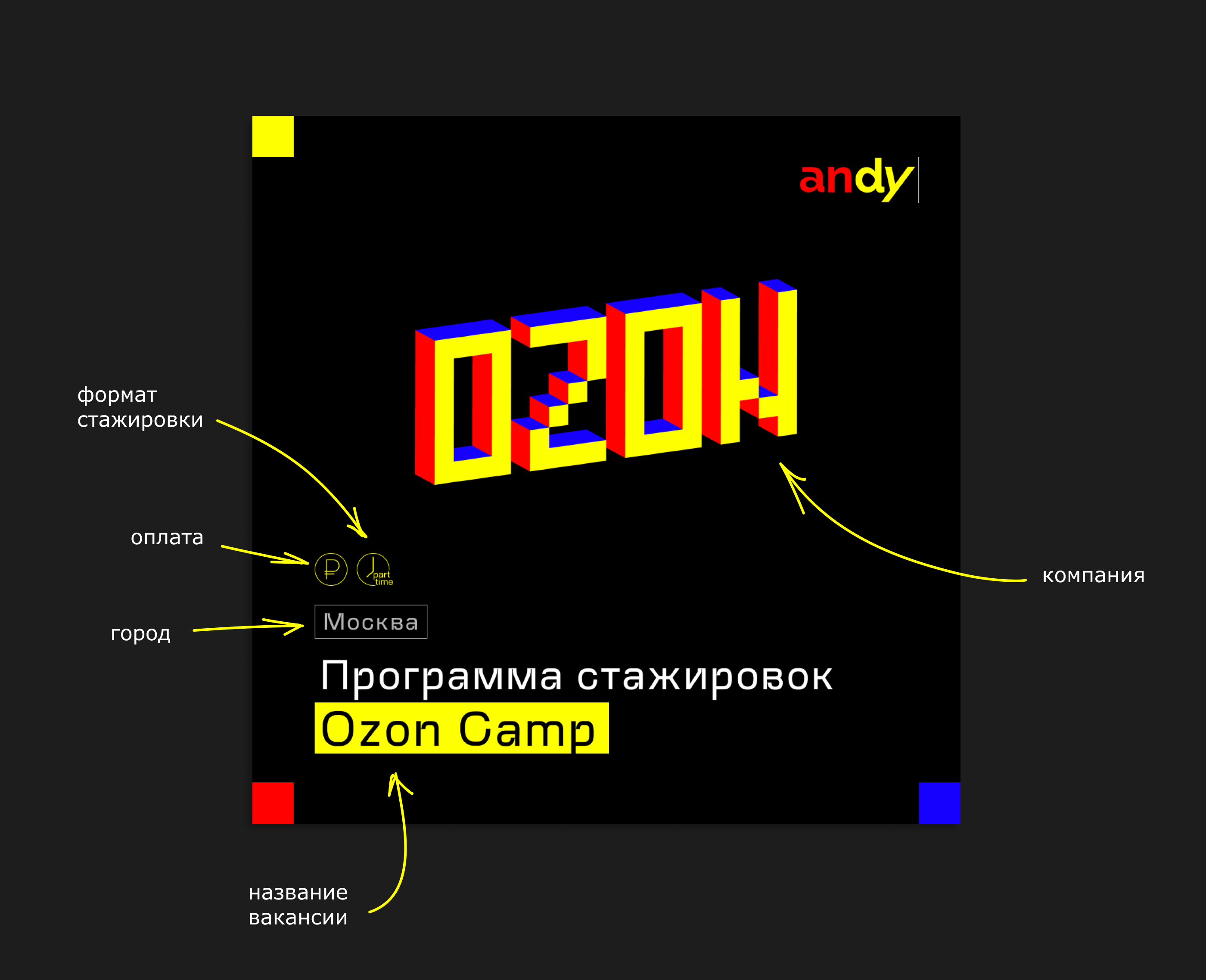Andy — карьерный гид для студентов — Изображение №5 — Графика, Маркетинг на Dprofile