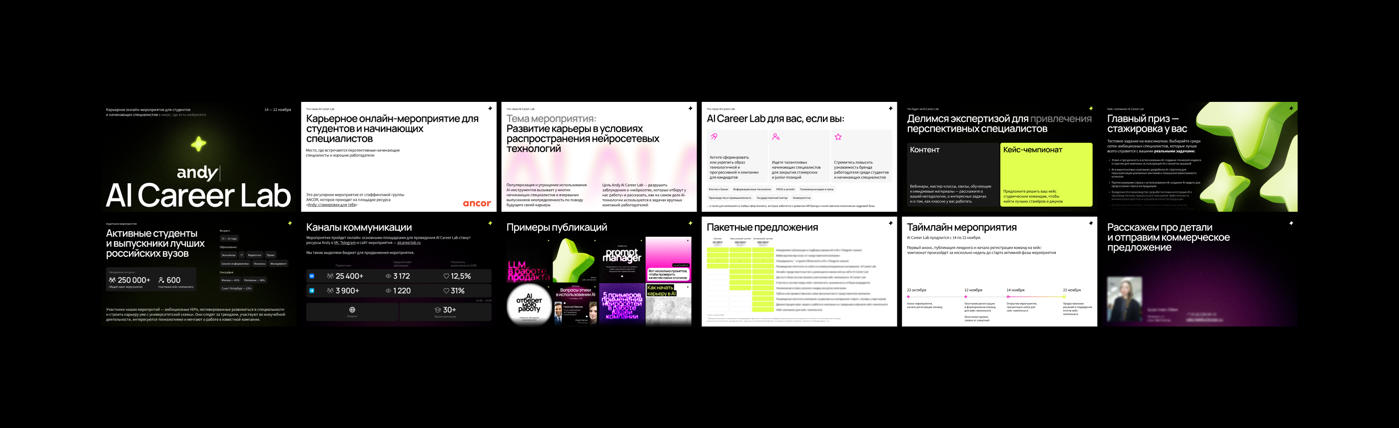 AI Career Lab — начало карьеры с ИИ — Изображение №6 — Брендинг, Маркетинг на Dprofile
