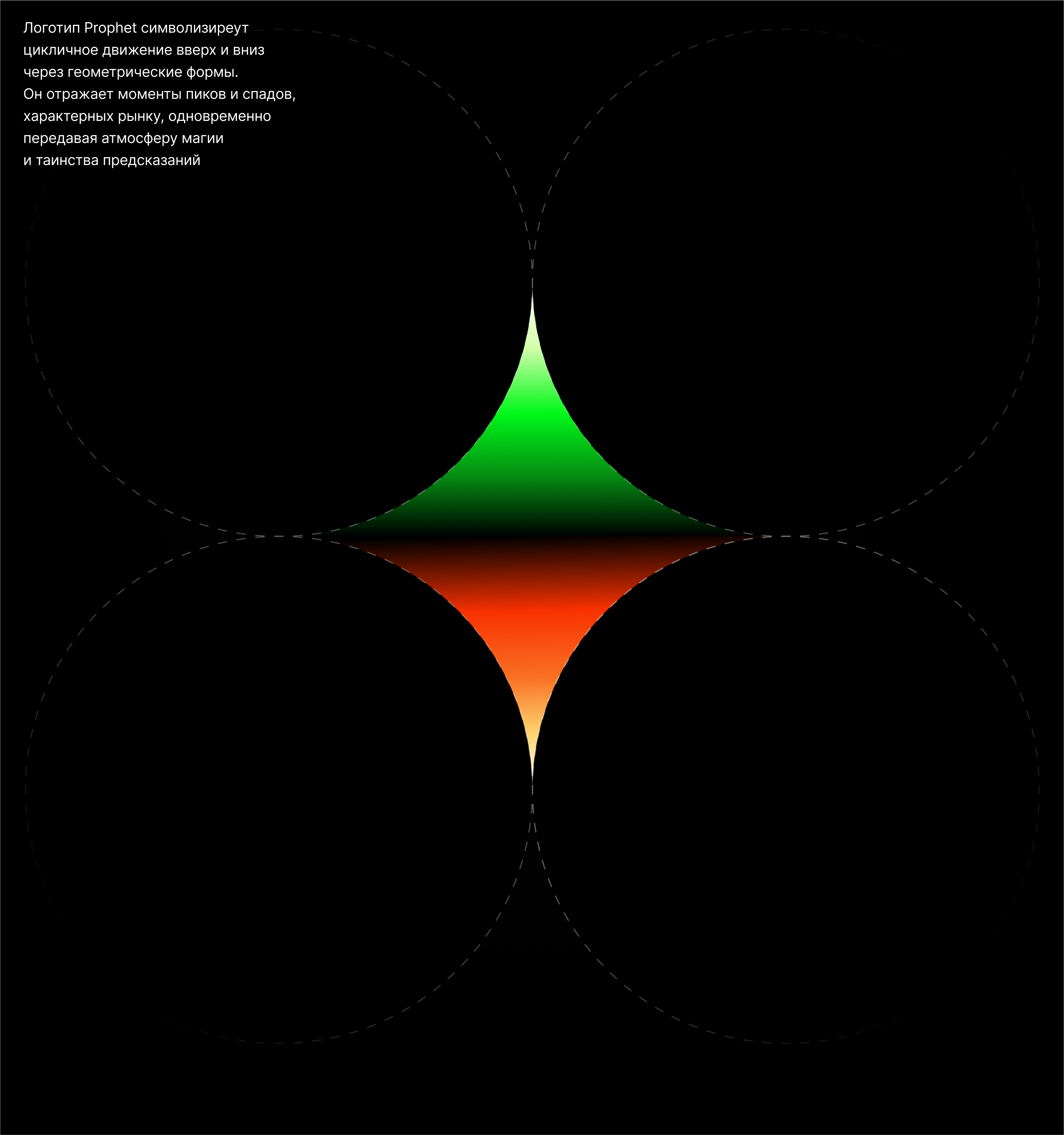 Prophet — Изображение №7 — Интерфейсы, Брендинг на Dprofile