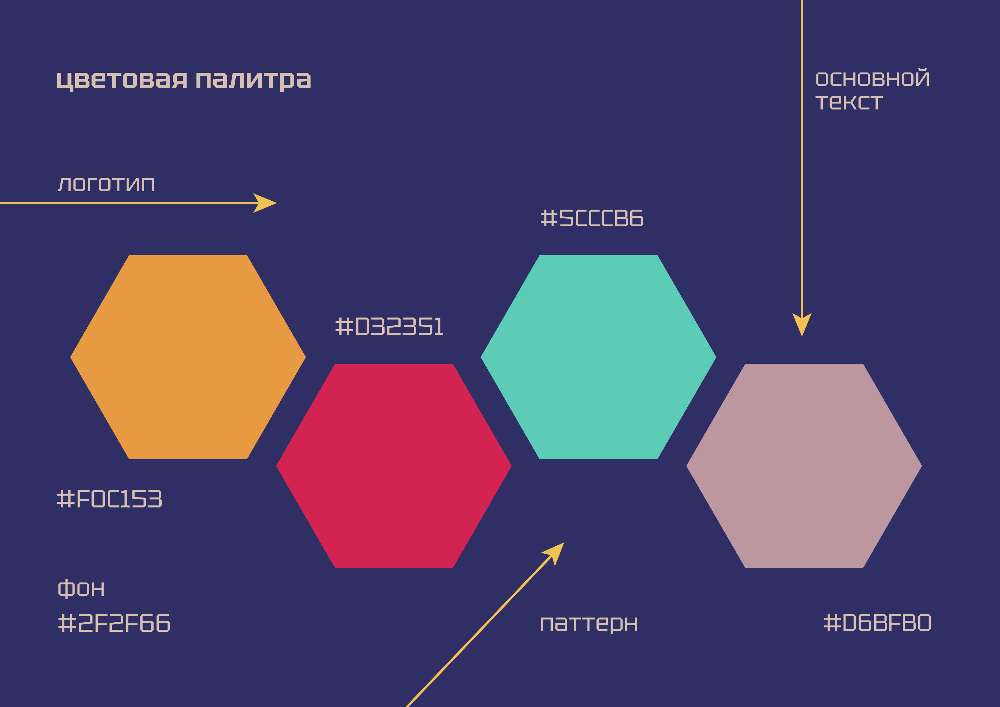 СТРЕЛА | Айдентика digital-конференции — Изображение №5 — Брендинг на Dprofile