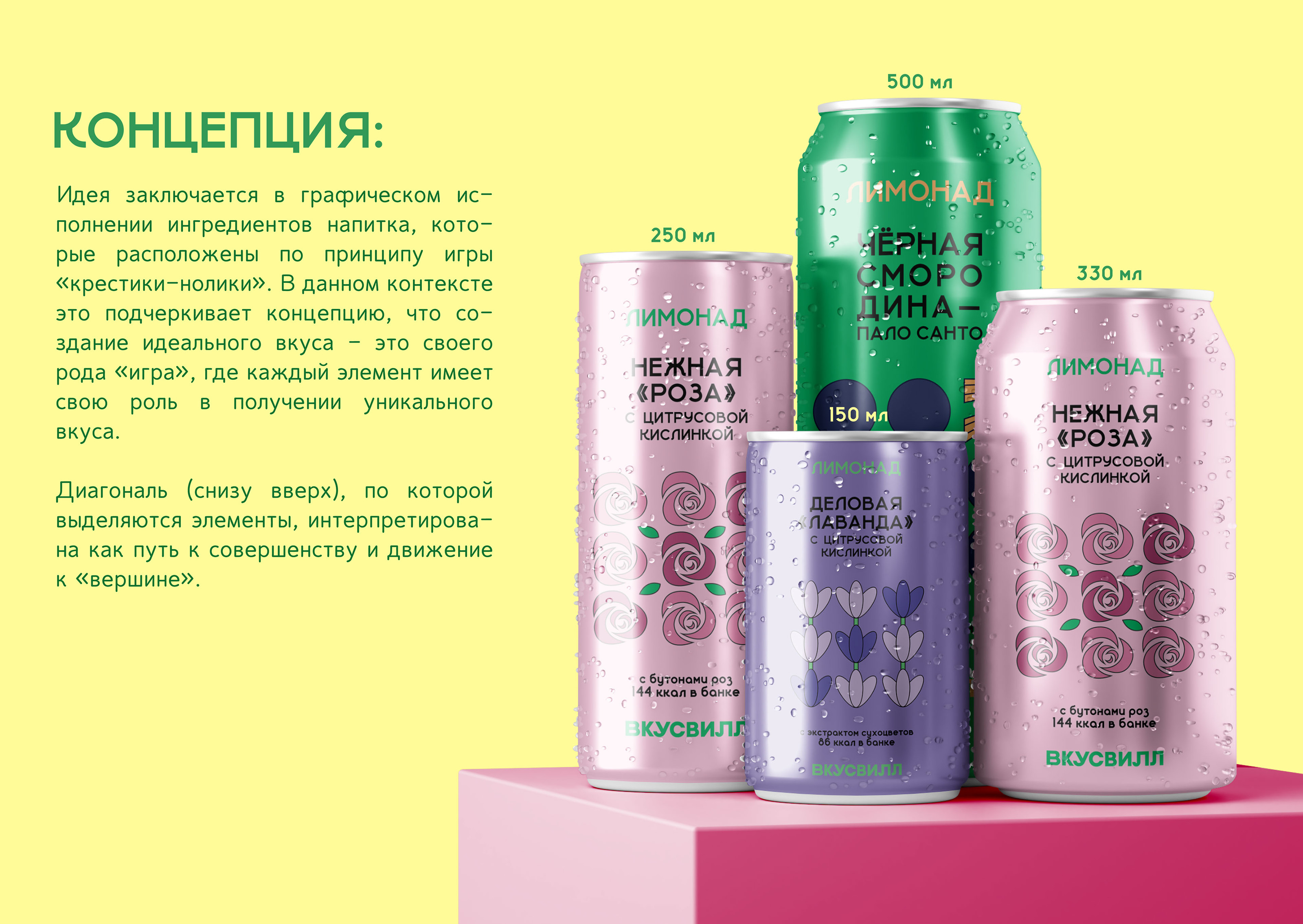 Дизайн лимонадов для ВкусВилл — Изображение №3 — Брендинг, Иллюстрация на Dprofile