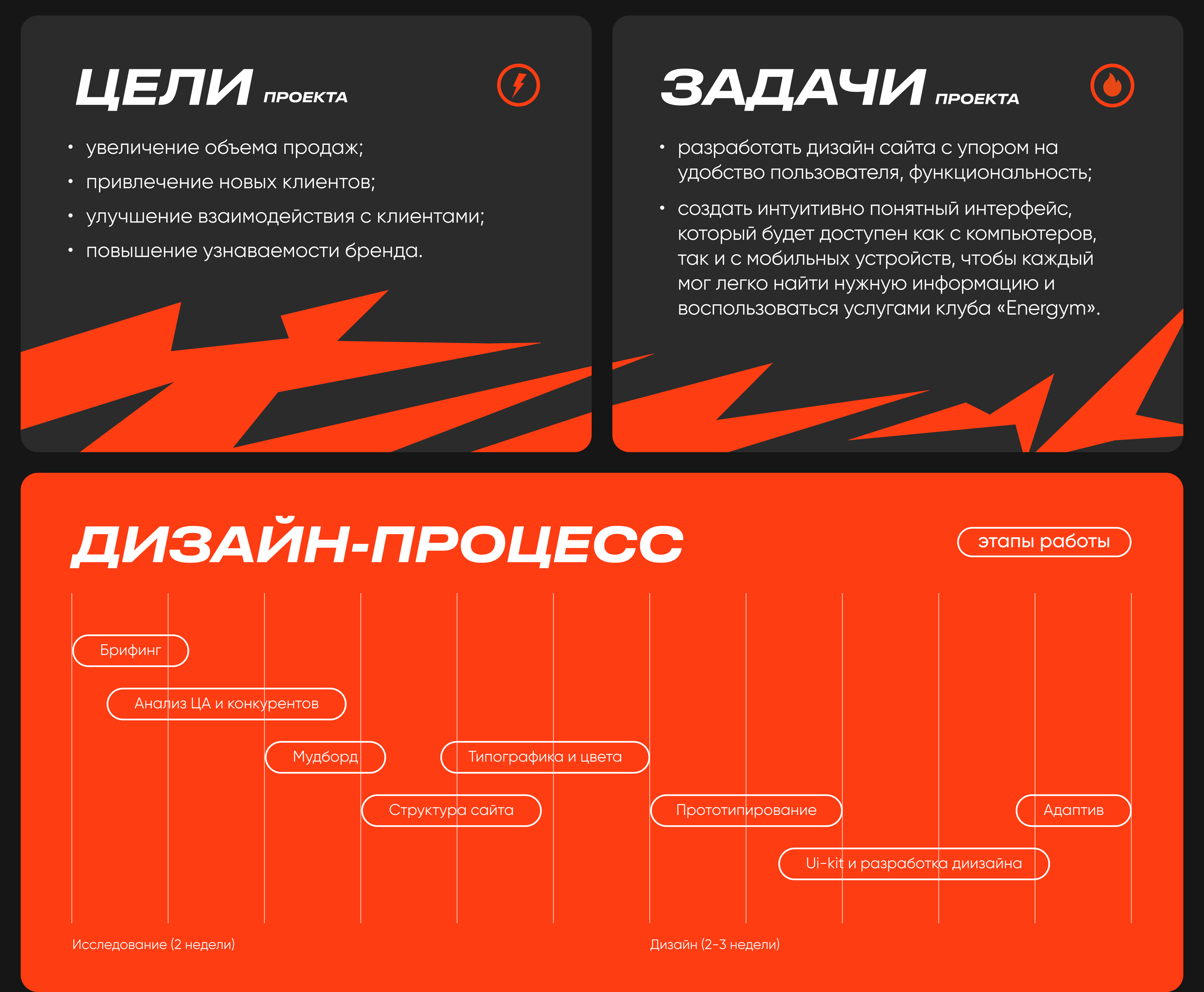 Дизайн веб-сайта для фитнес-клуба /fitness club Energym — Изображение №2 — Интерфейсы, Брендинг на Dprofile
