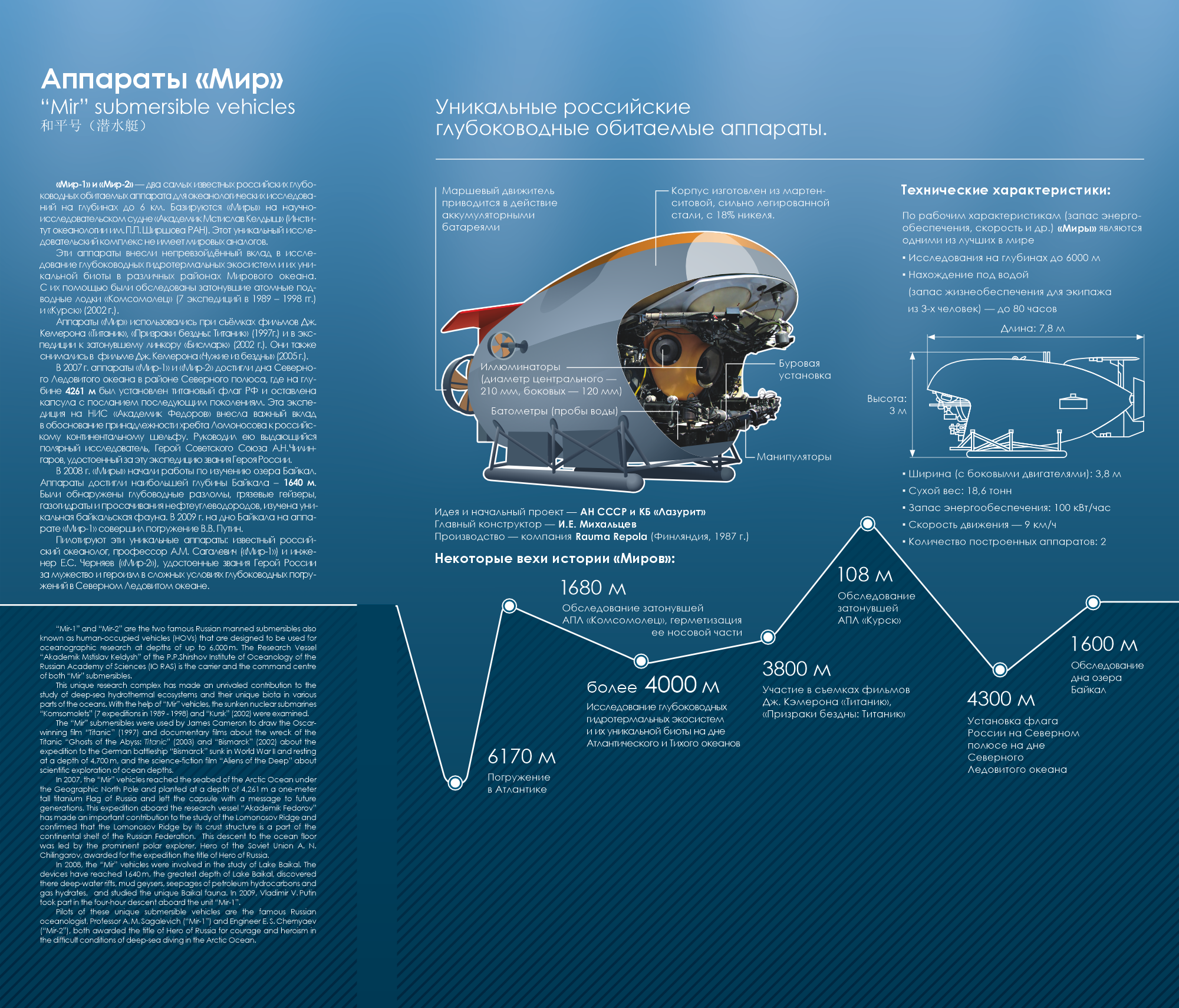 Аппараты МИР — Изображение №3 — Графика на Dprofile