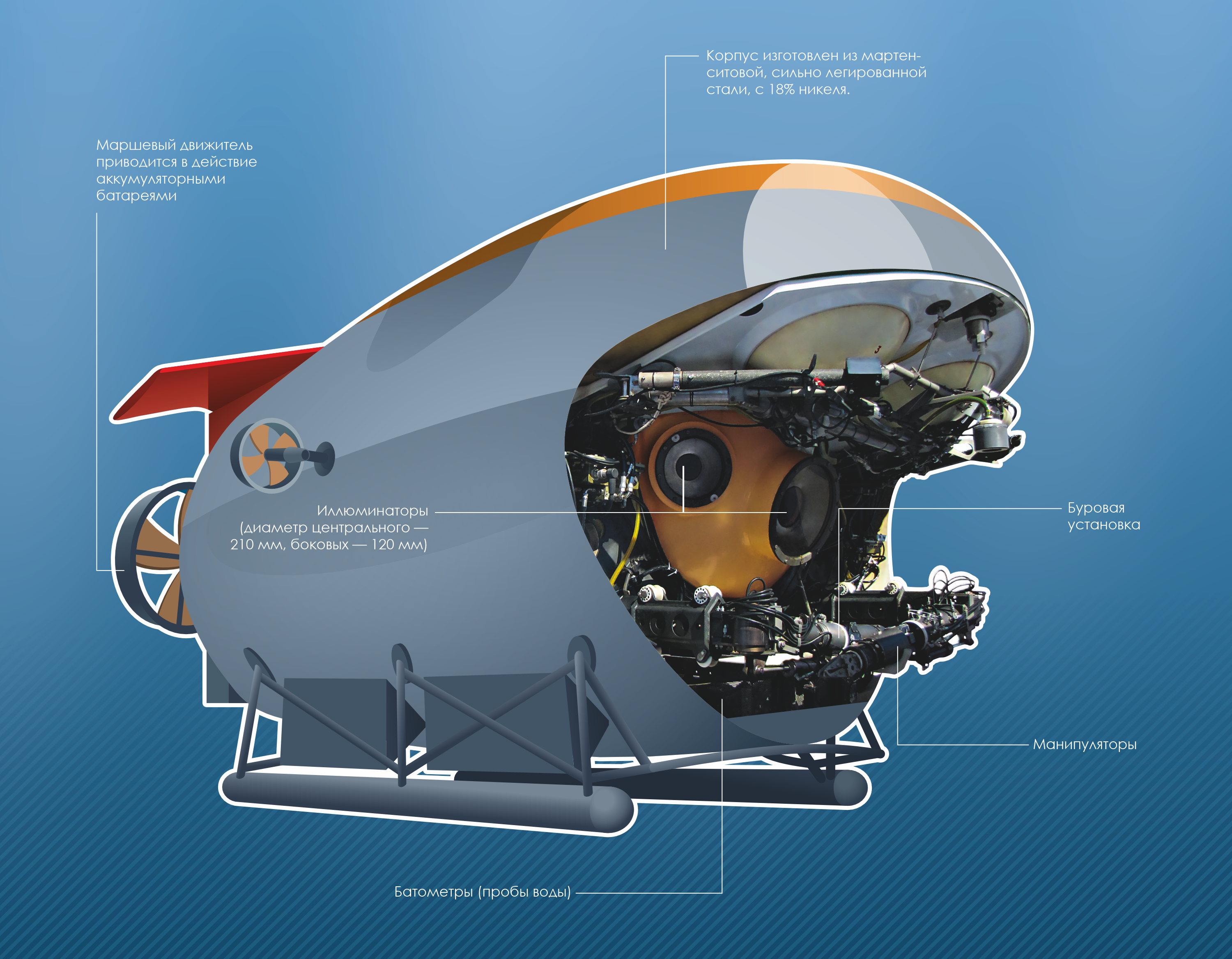 Аппараты МИР — Изображение №2 — Графика на Dprofile