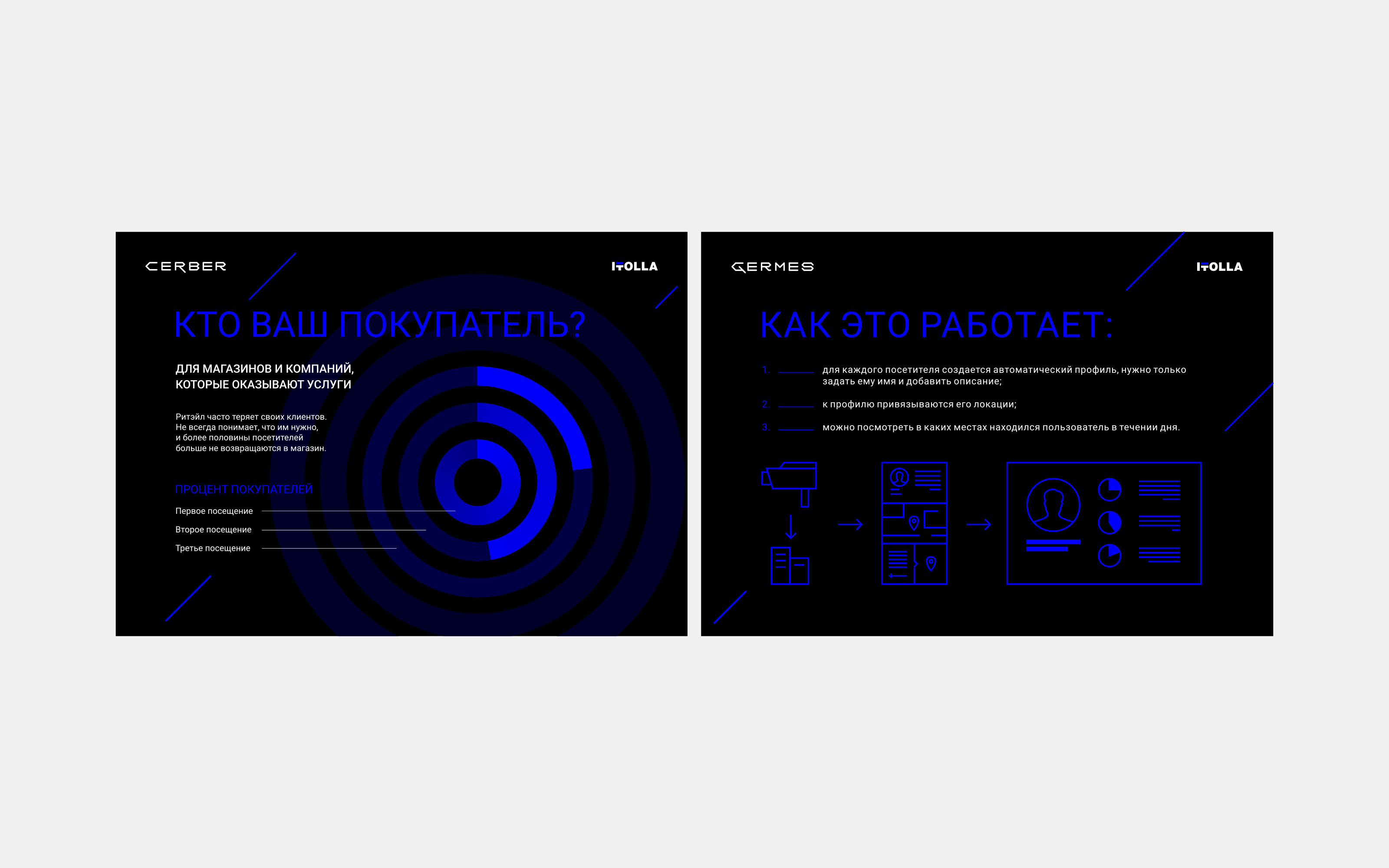 Айдентика компании ITOLLA и проекта ZEUS — Изображение №9 — Брендинг на Dprofile