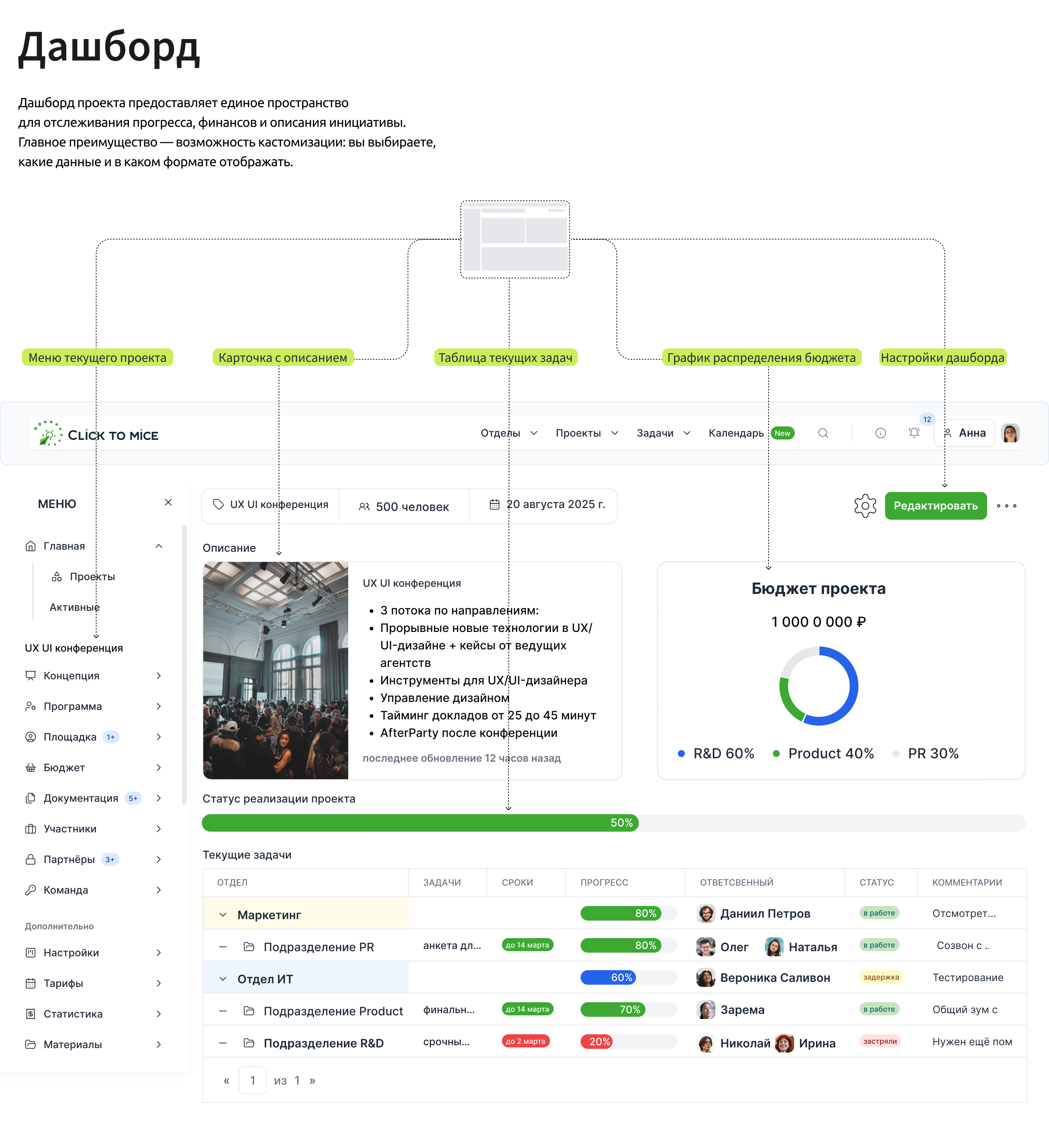 Budget widget for event company — Изображение №13 — Интерфейсы на Dprofile