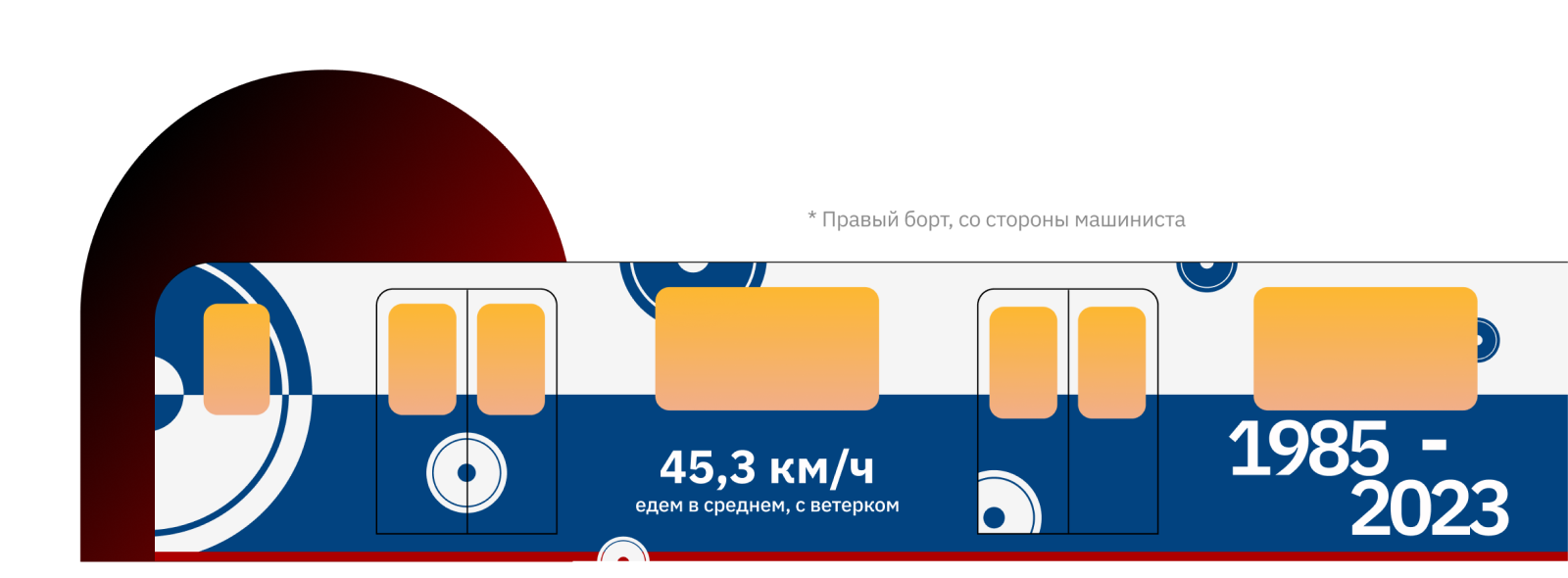 Концепт для подземки Нижнего, челлендж «Дизайн-трейн» — Изображение №11 — Интерфейсы на Dprofile