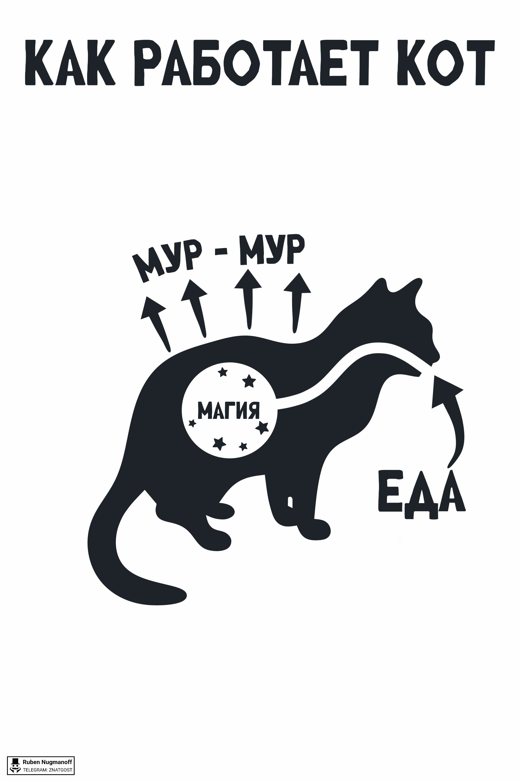 10 плакатов за 2 дня — Изображение №10 — Иллюстрация, Графика на Dprofile