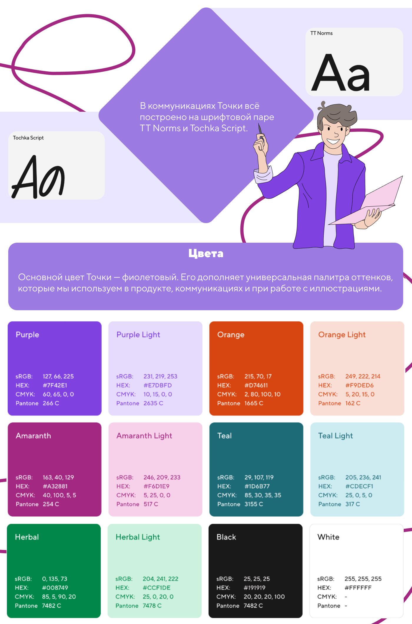 Дизайн проект для банка Точка — Изображение №3 — Графика, Маркетинг на Dprofile