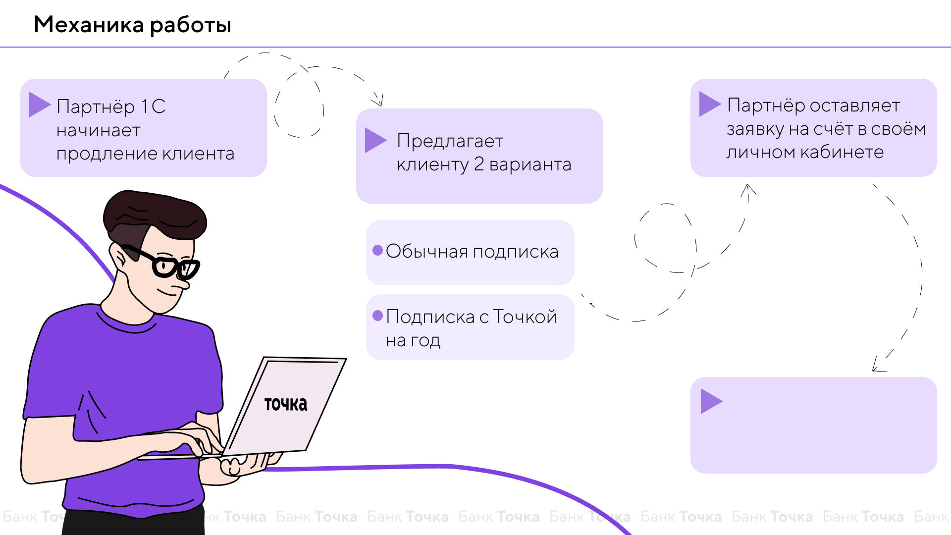 Дизайн проект для банка Точка — Изображение №17 — Графика, Маркетинг на Dprofile