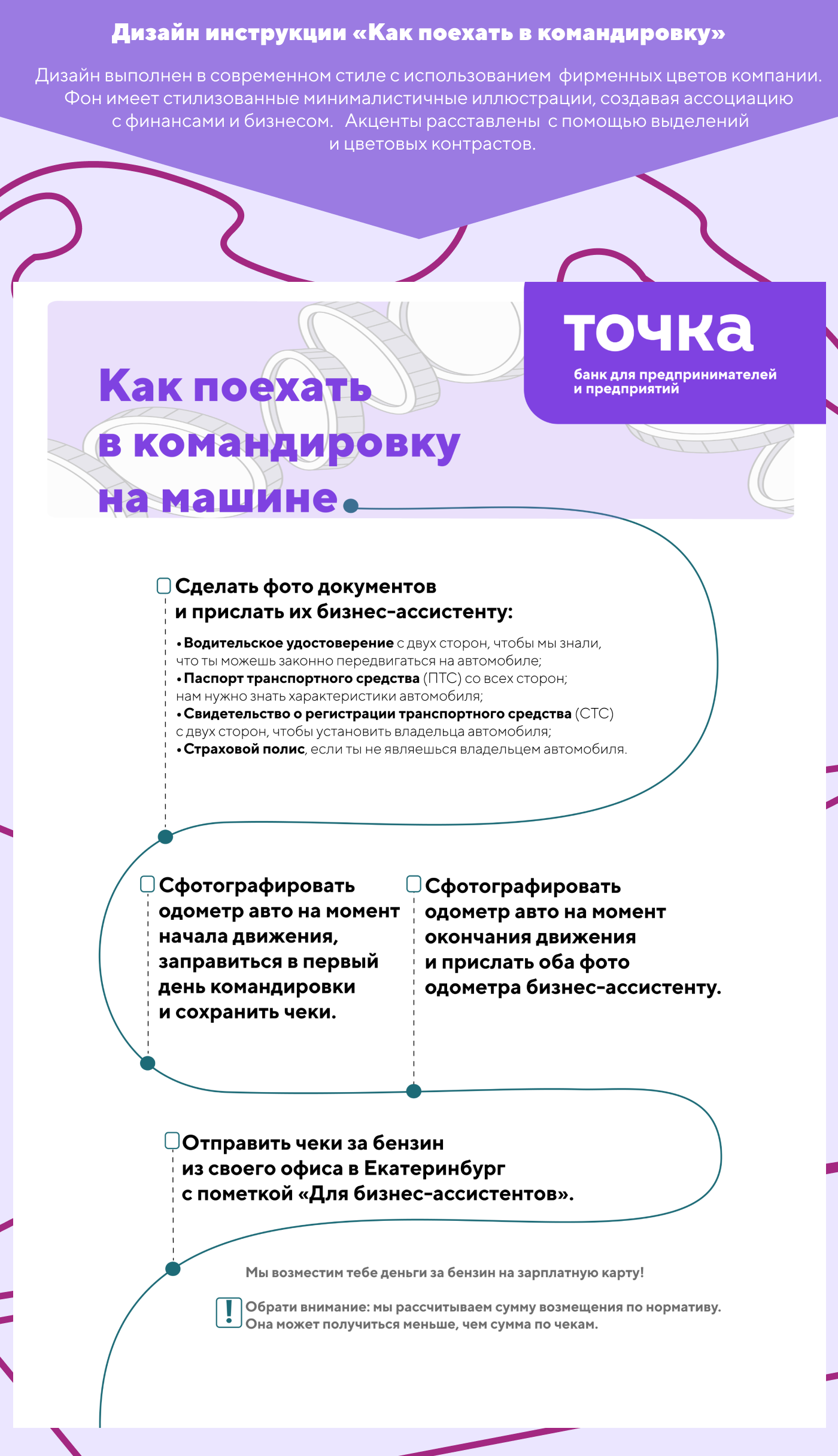 Дизайн проект для банка Точка — Изображение №4 — Графика, Маркетинг на Dprofile