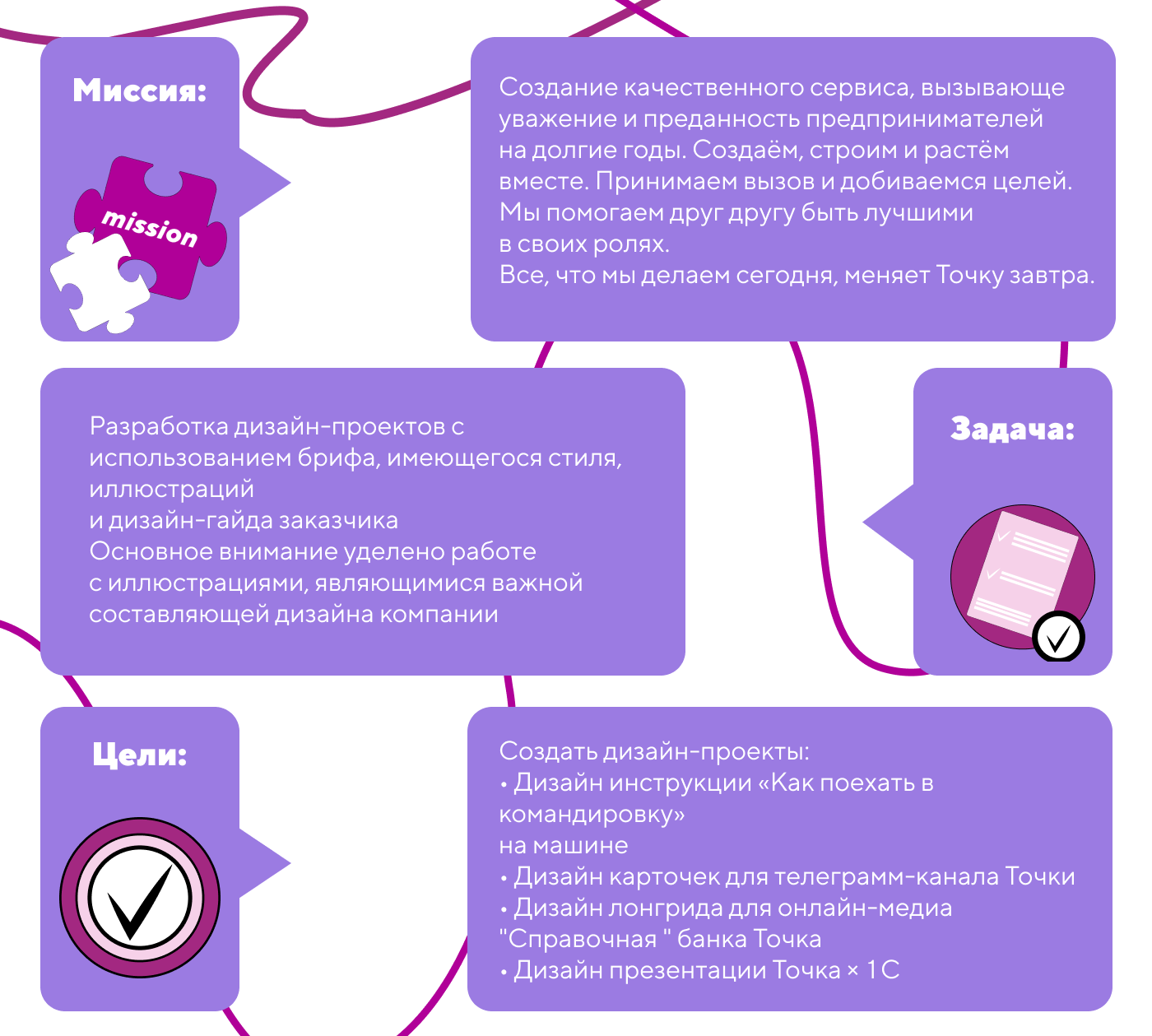 Дизайн проект для банка Точка — Изображение №2 — Графика, Маркетинг на Dprofile