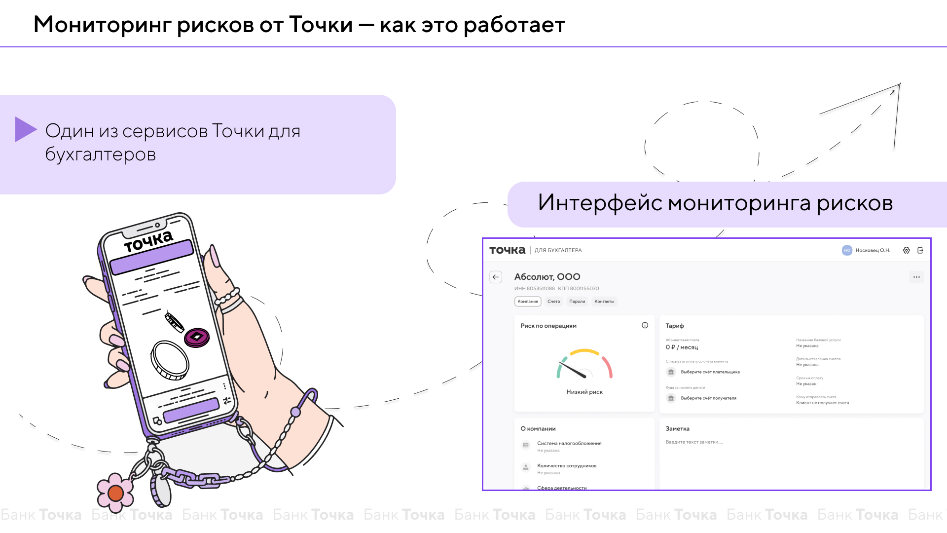 Дизайн проект для банка Точка — Изображение №13 — Графика, Маркетинг на Dprofile
