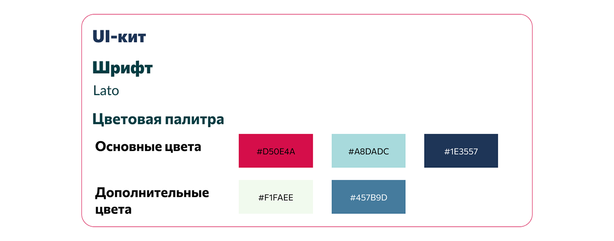 Отчетная презентация кондитерской фабрики Дольче — Изображение №4 — Маркетинг на Dprofile