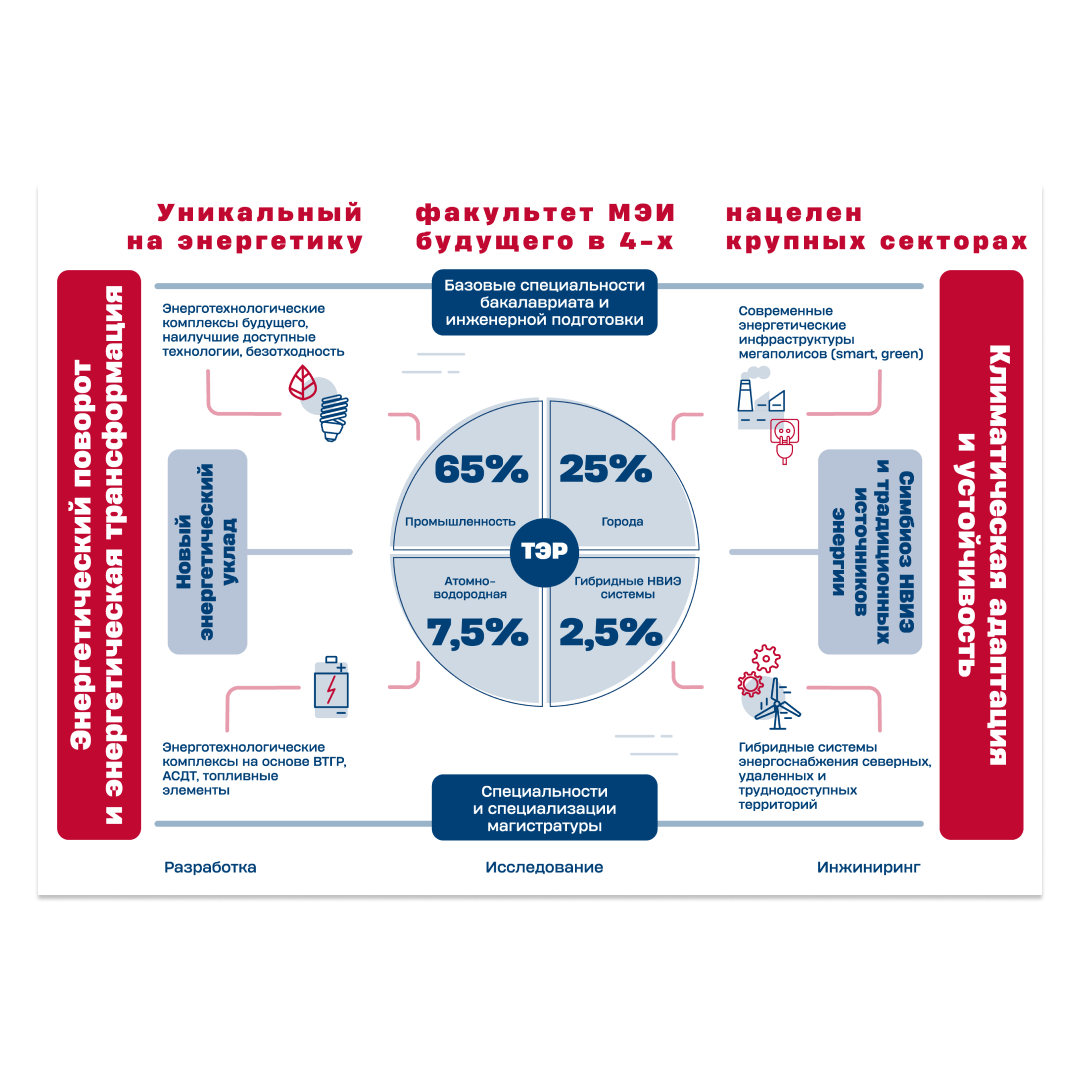 Полиграфия | Буклет | 2023 — Изображение №3 — Графика на Dprofile