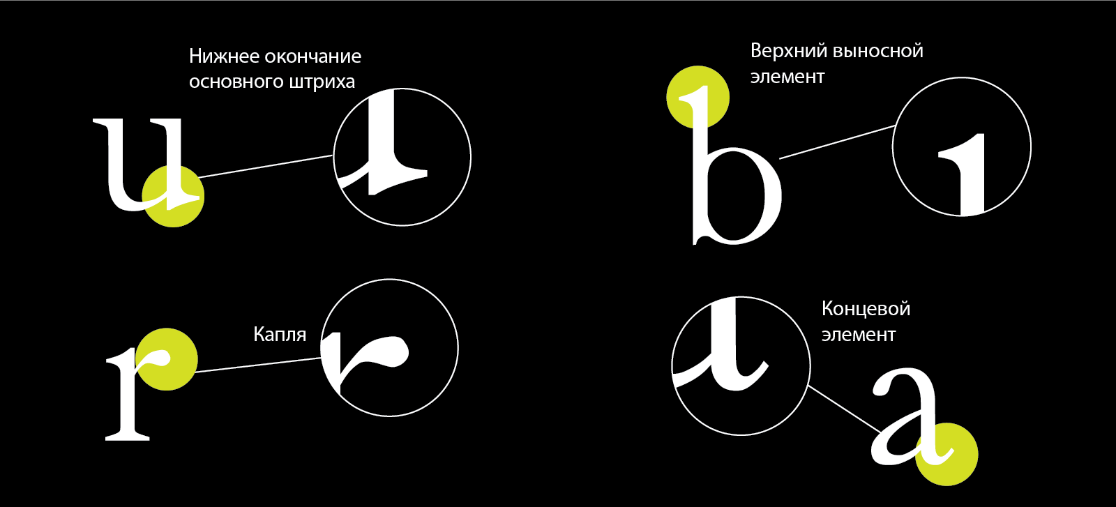 Шрифт Lumina — Изображение №6 — Графика на Dprofile