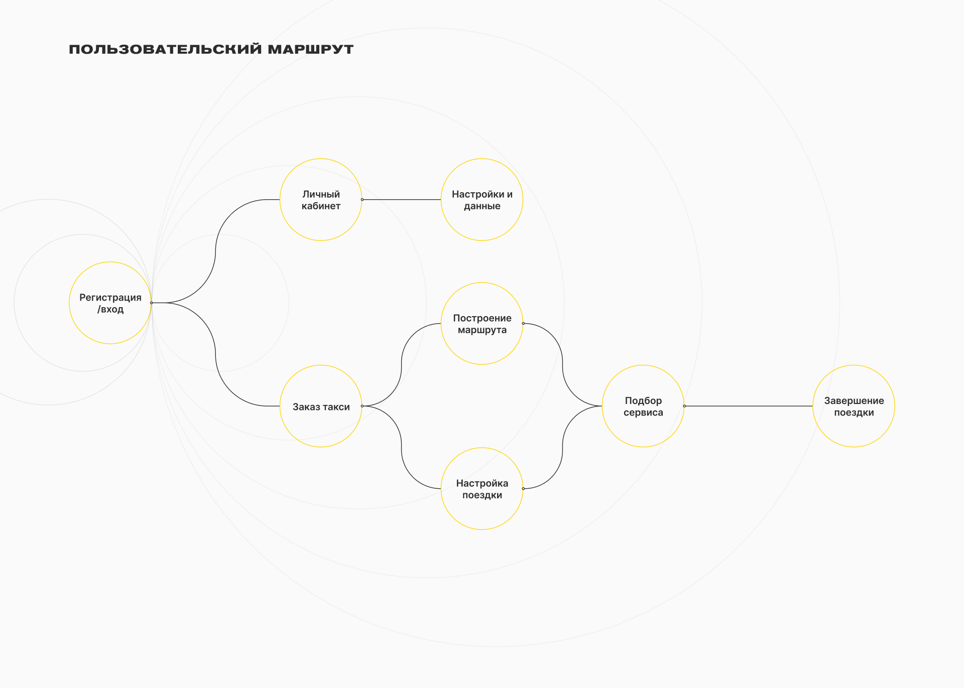 Agregator taxi (App) — Изображение №4 — Интерфейсы на Dprofile