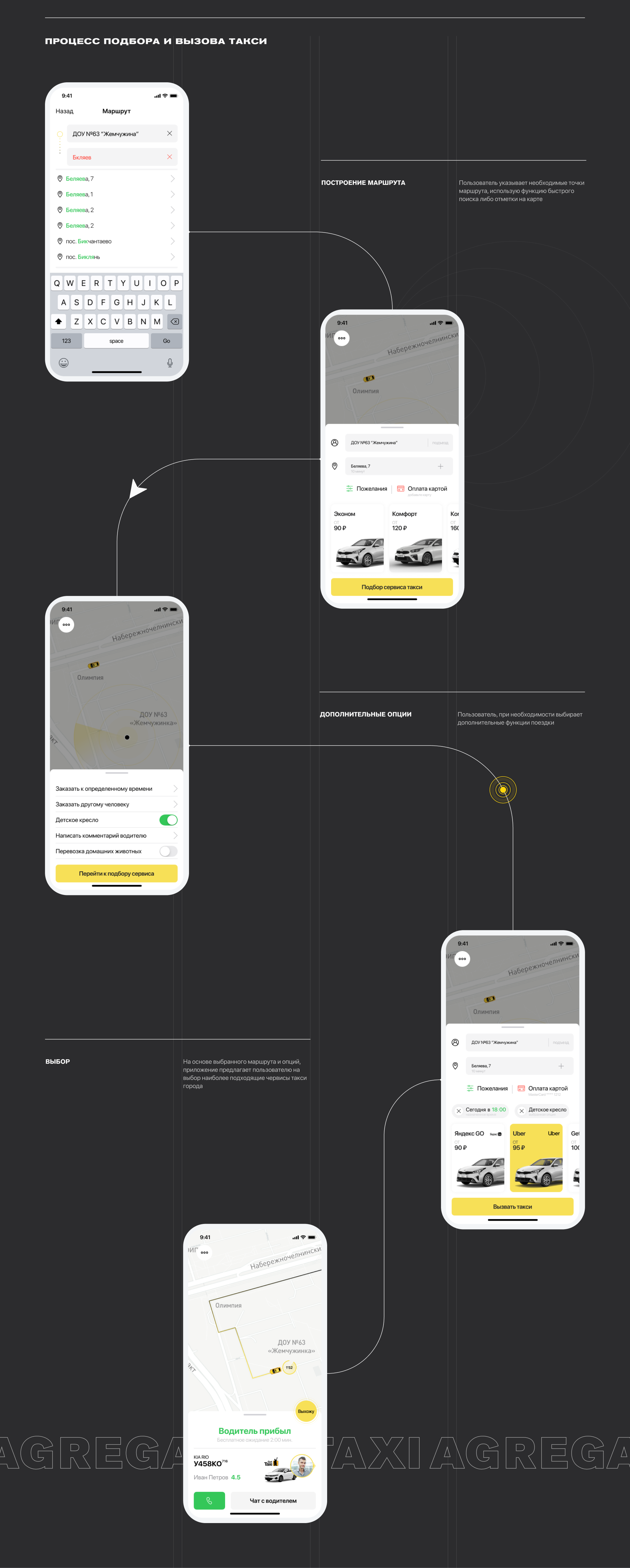 Agregator taxi (App) — Изображение №10 — Интерфейсы на Dprofile