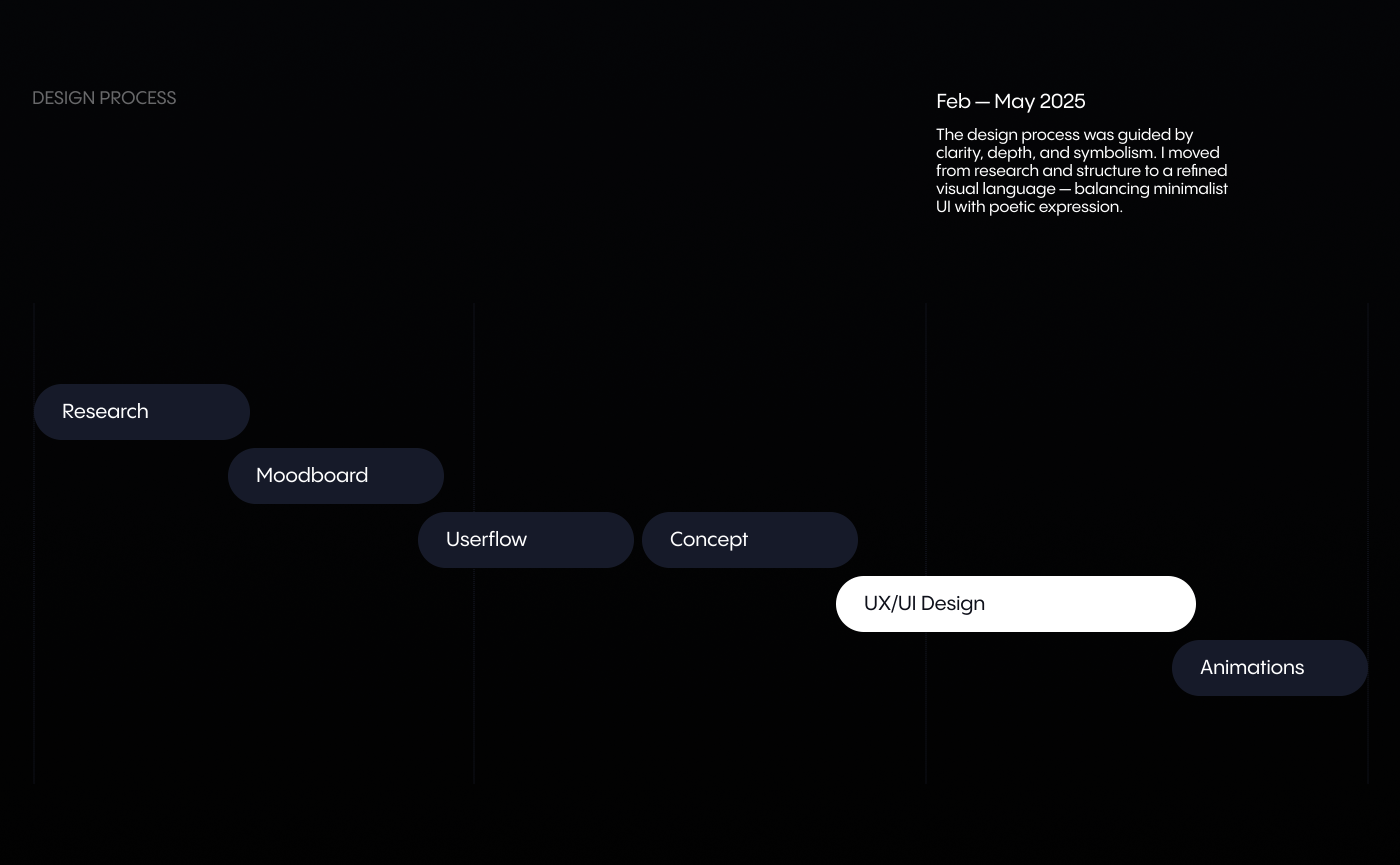 Liminal AI — Изображение №3 — Интерфейсы, Анимация на Dprofile