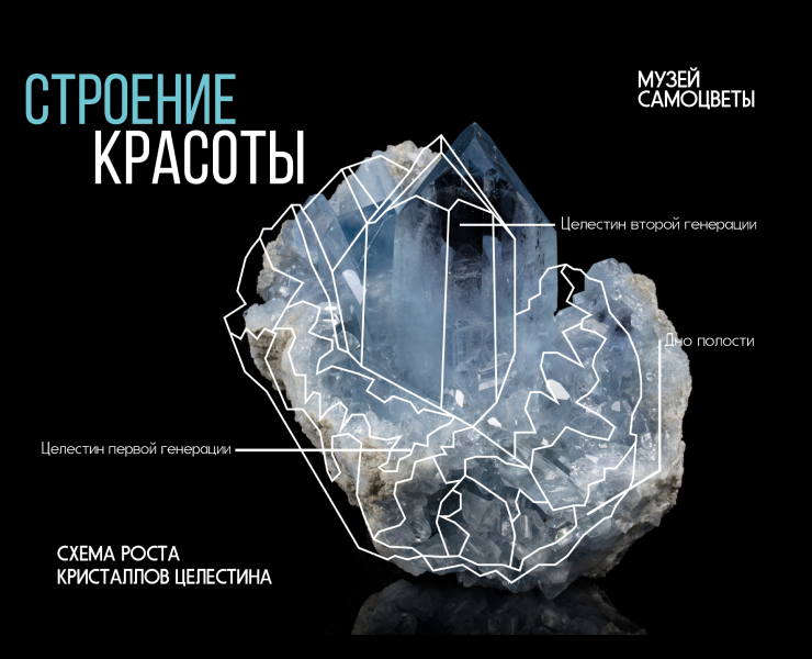 Музей "Самоцветы"/Айдентика — Брендинг, Графика на Dprofile