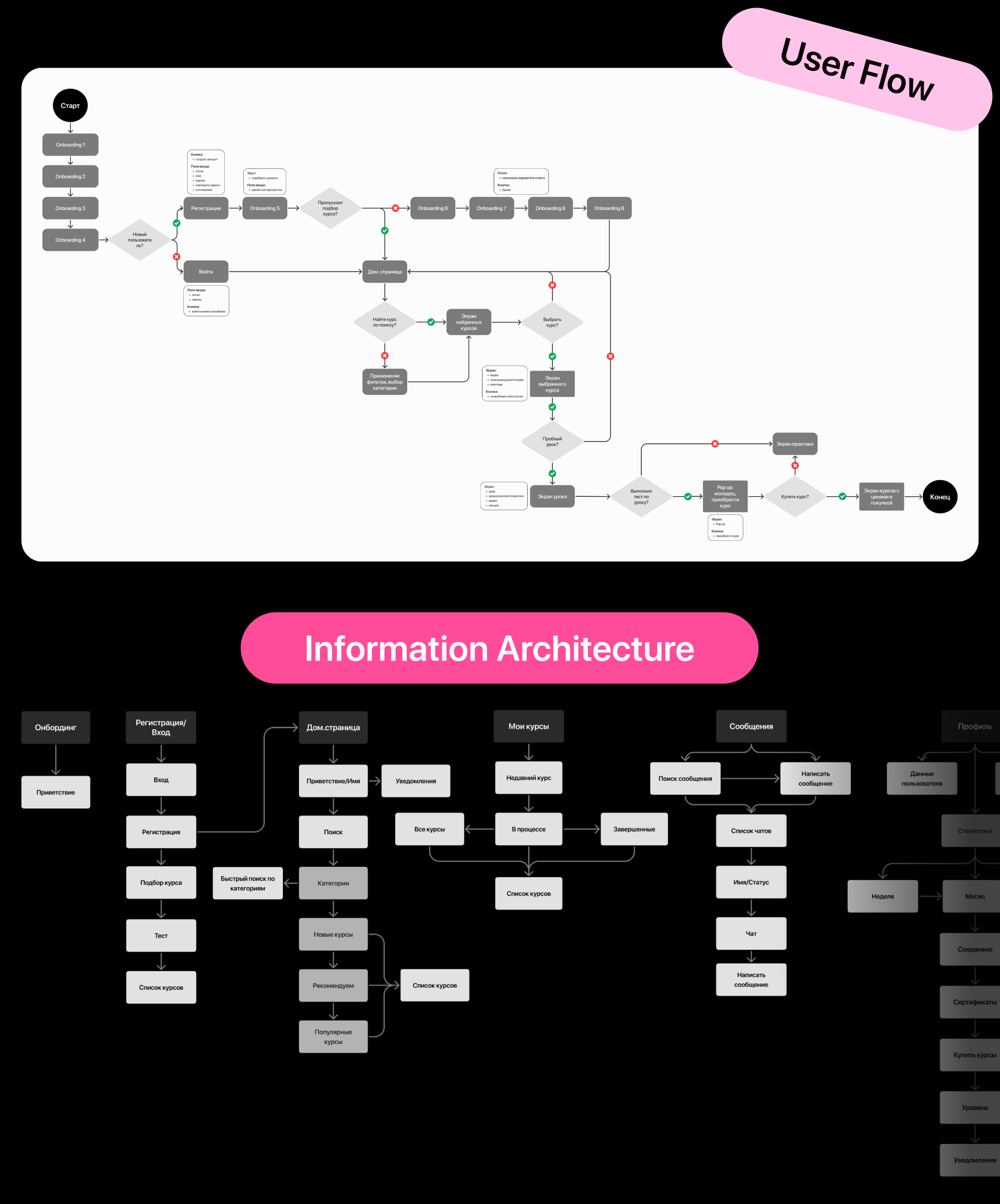 CREATOPIA | MOBILE APP — Изображение №7 — Интерфейсы на Dprofile
