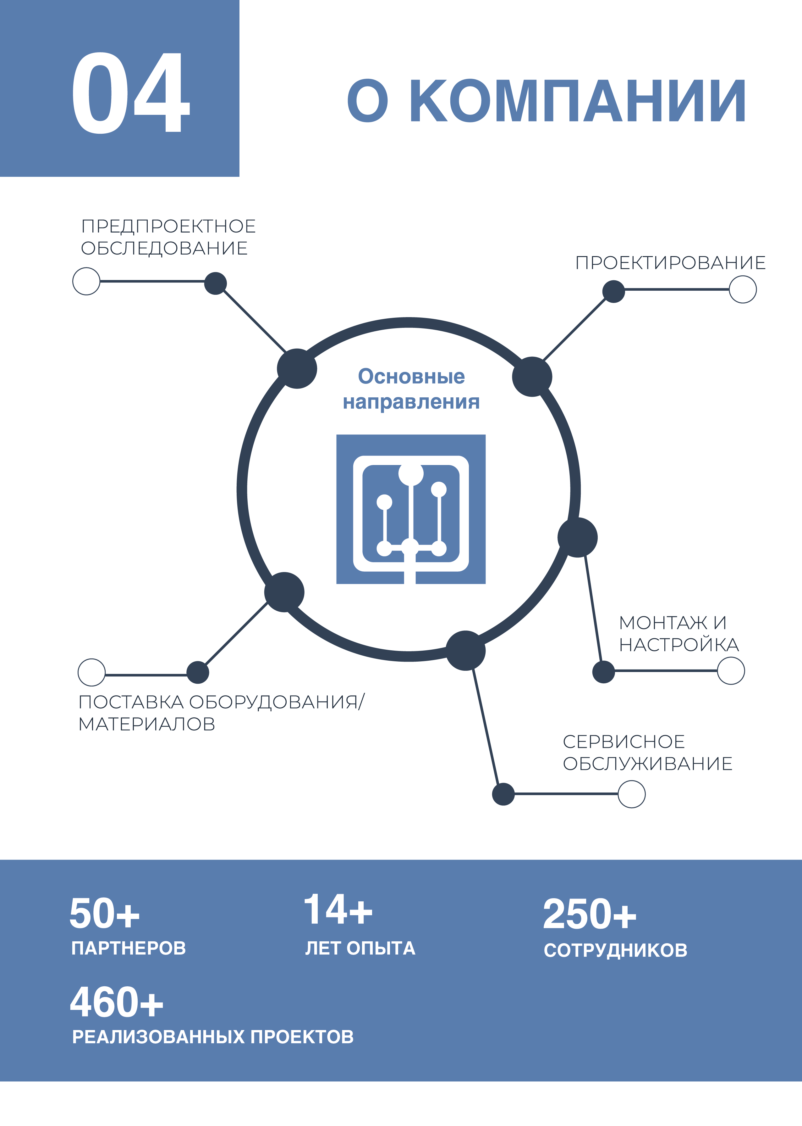 Технопром. Логобук — Изображение №4 — Брендинг на Dprofile