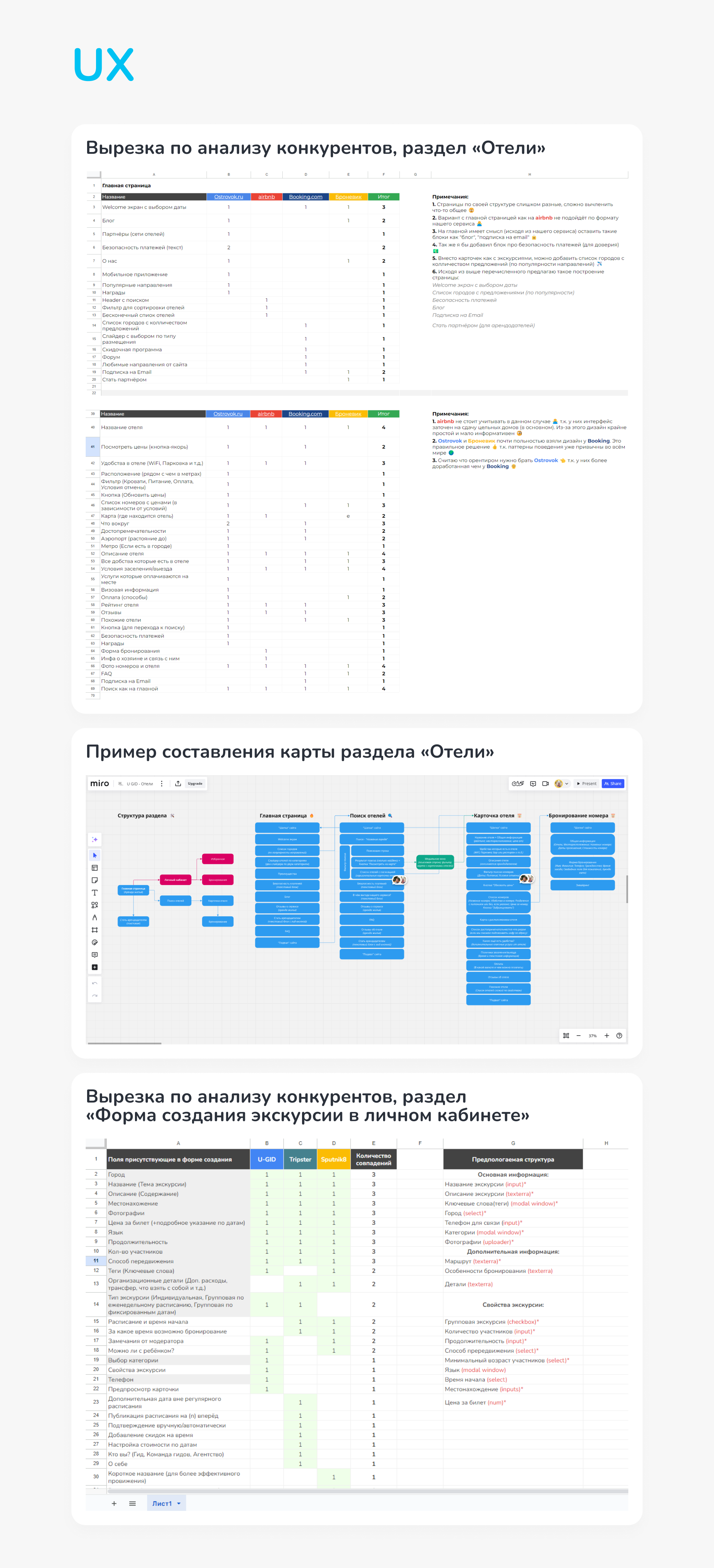 Сервис бронирования для путешественников U-Gid — Изображение №3 — Интерфейсы на Dprofile