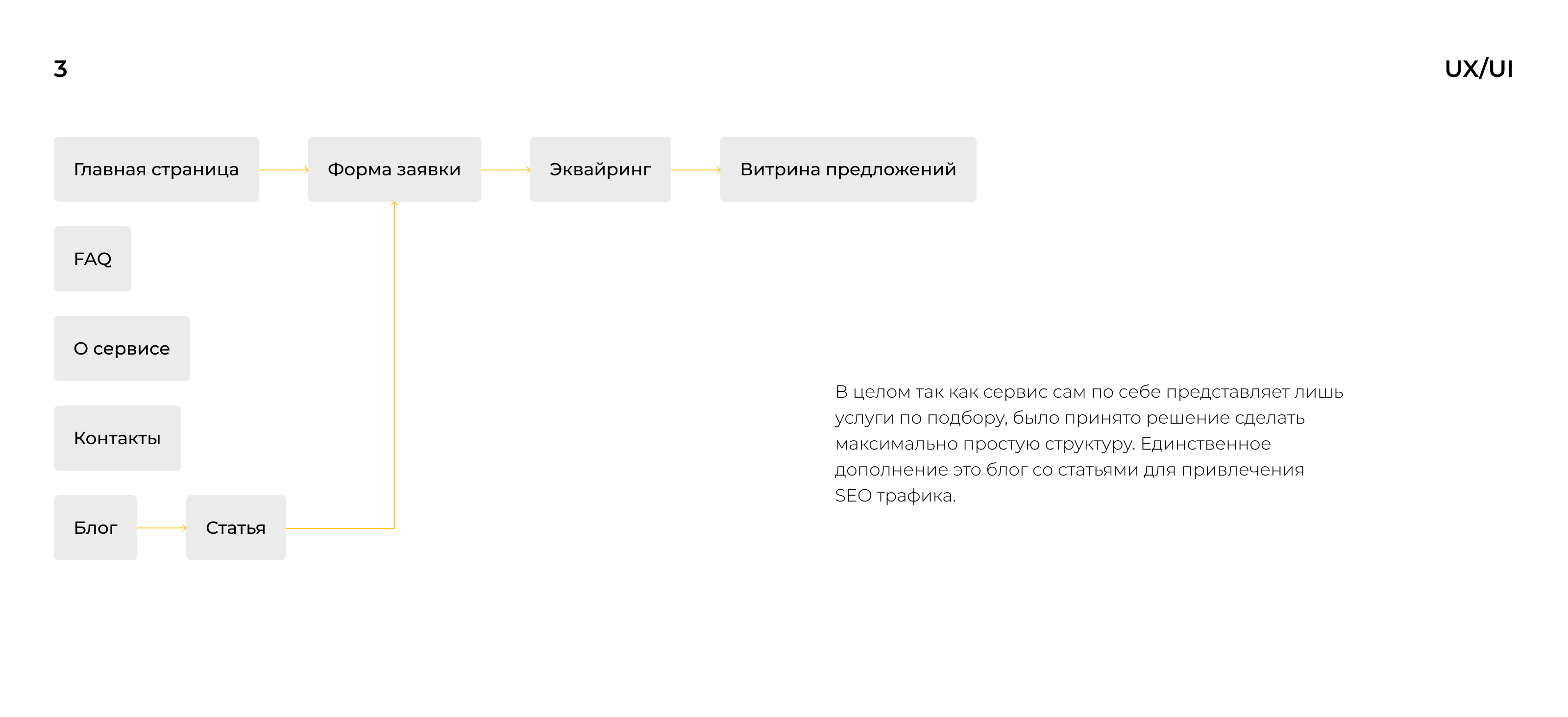 Микрофинансовый сервис для рынка Вьетнама — Изображение №5 — Интерфейсы на Dprofile