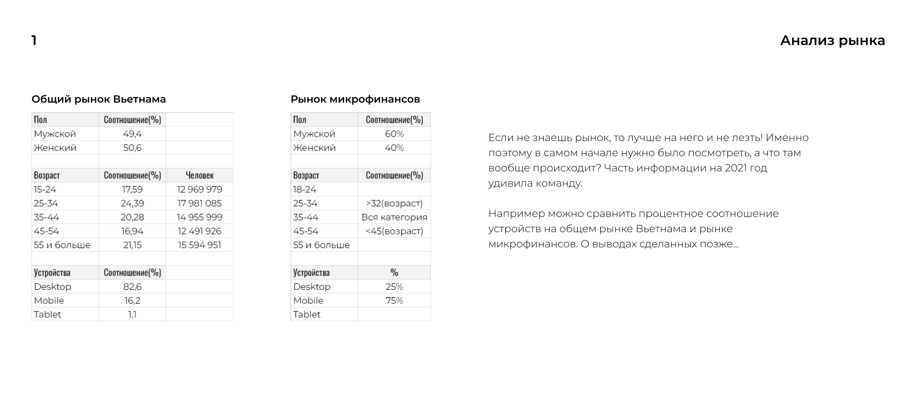 Микрофинансовый сервис для рынка Вьетнама — Изображение №2 — Интерфейсы на Dprofile