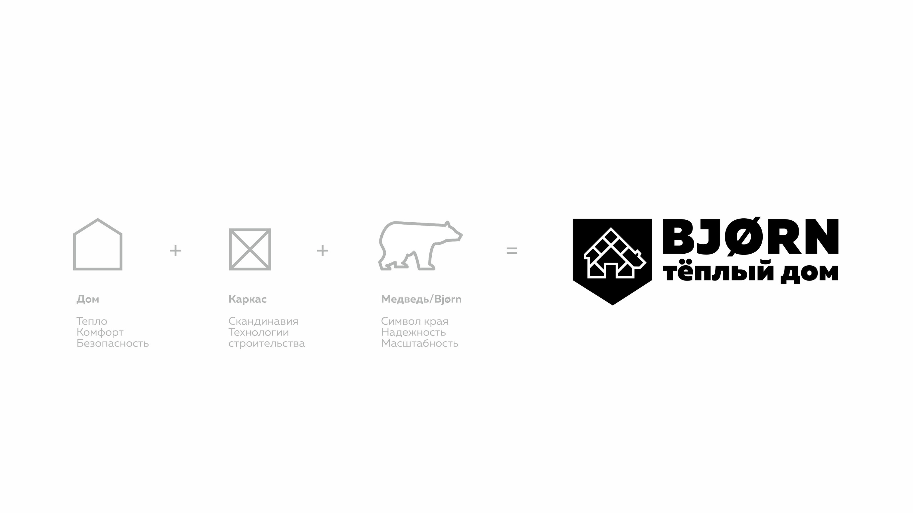 Теплый каркасный дом. Bjorn — Изображение №2 — Брендинг на Dprofile