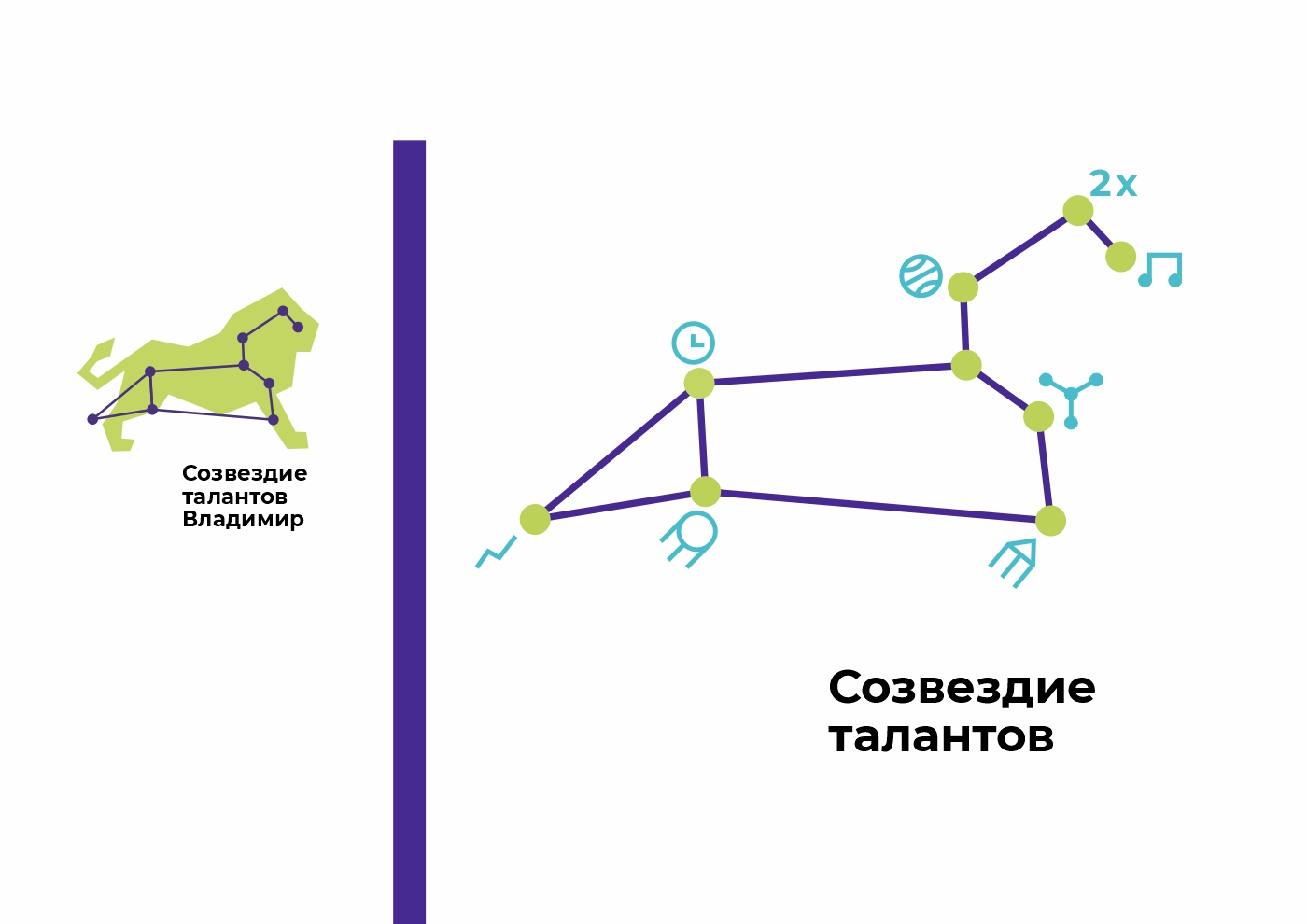 Путь в будущее. Платформа Владимир — Изображение №3 — Брендинг на Dprofile