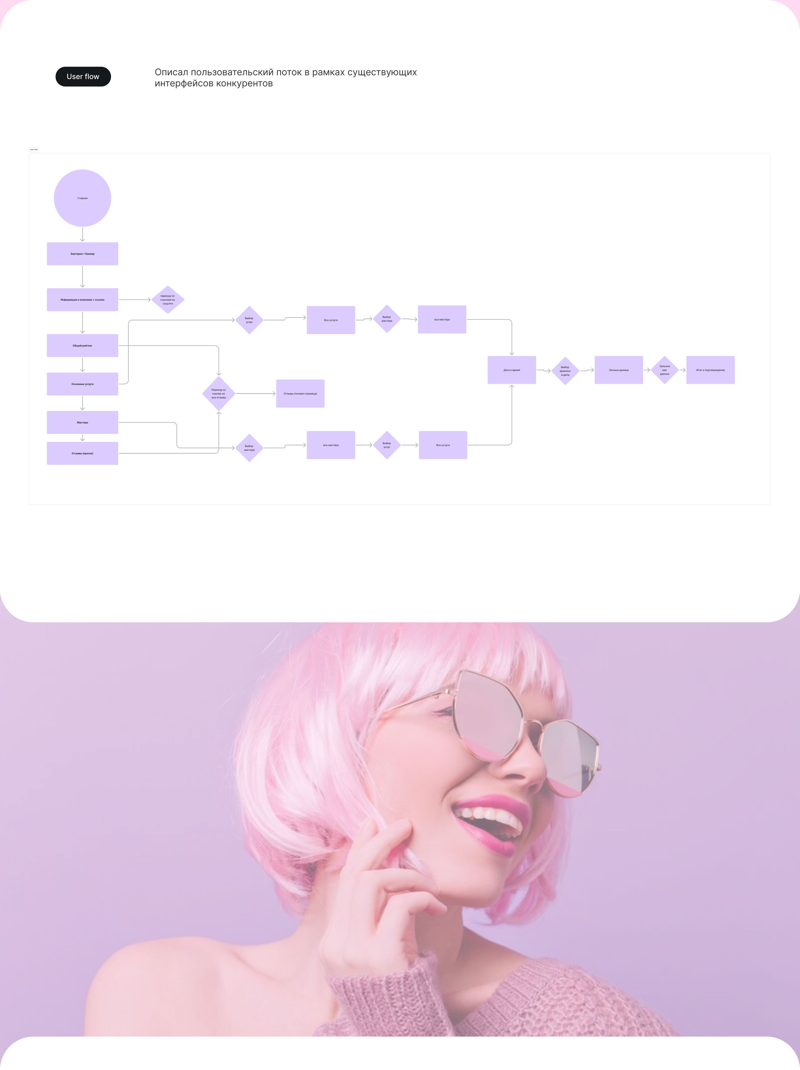 UX/UI design interface for business — Изображение №3 — Интерфейсы на Dprofile