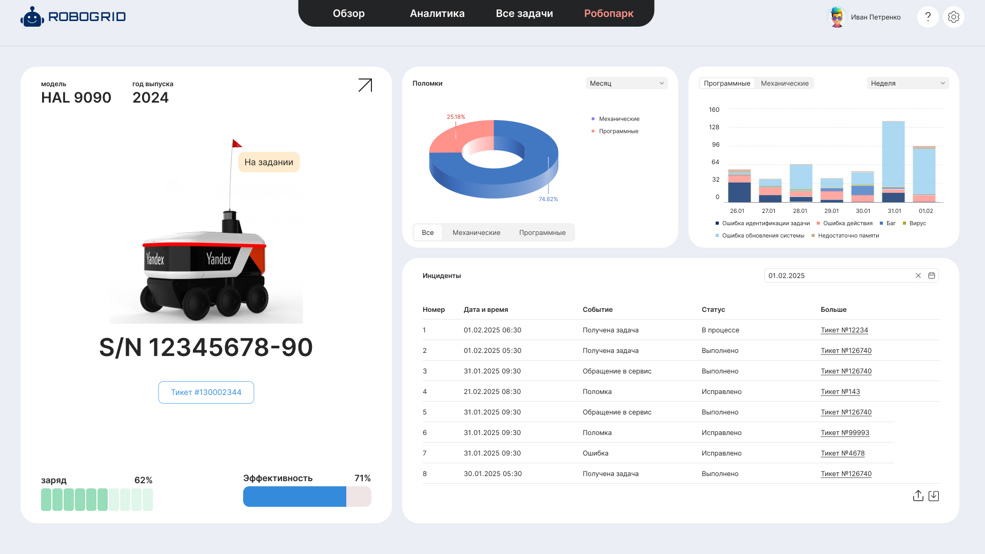 Дашборд (dashboard) — Изображение №2 — Интерфейсы на Dprofile