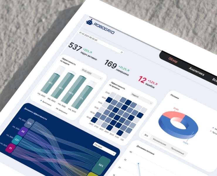 Дашборд (dashboard) — Интерфейсы на Dprofile