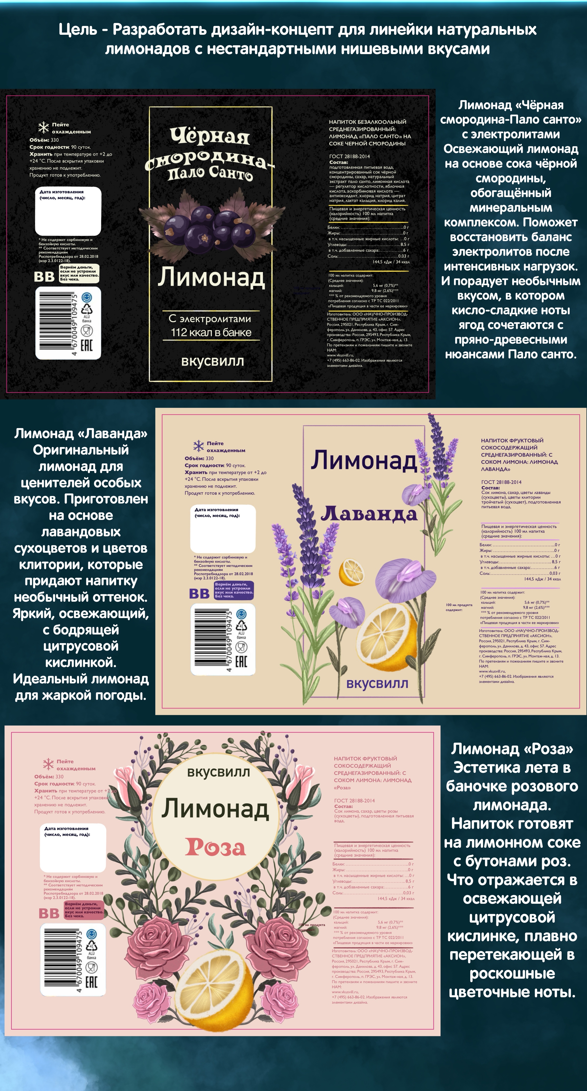 Лимонады вкусвилл — Изображение №2 — Интерфейсы, Брендинг на Dprofile