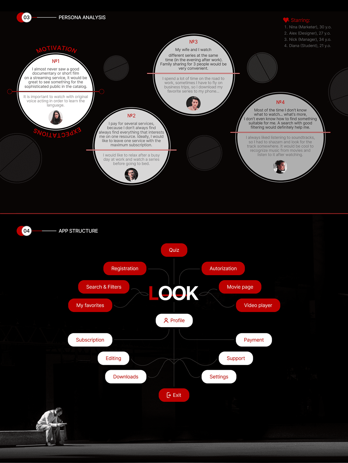 Online cinema LOOK — Mobile App UI/UX Design — Изображение №4 — Интерфейсы на Dprofile