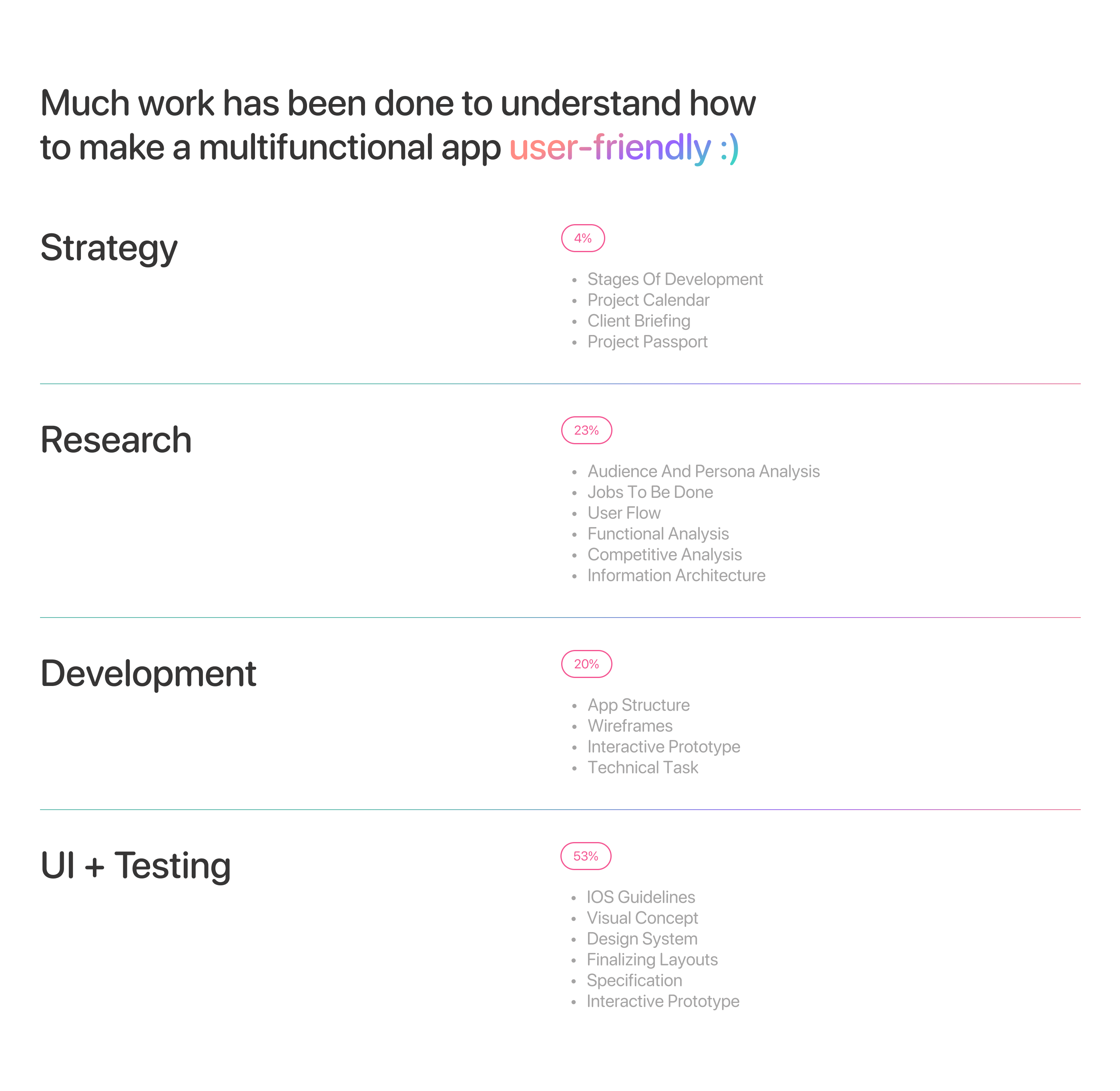 Creative team search Target — Mobile App UI/UX Design — Изображение №4 — Интерфейсы на Dprofile