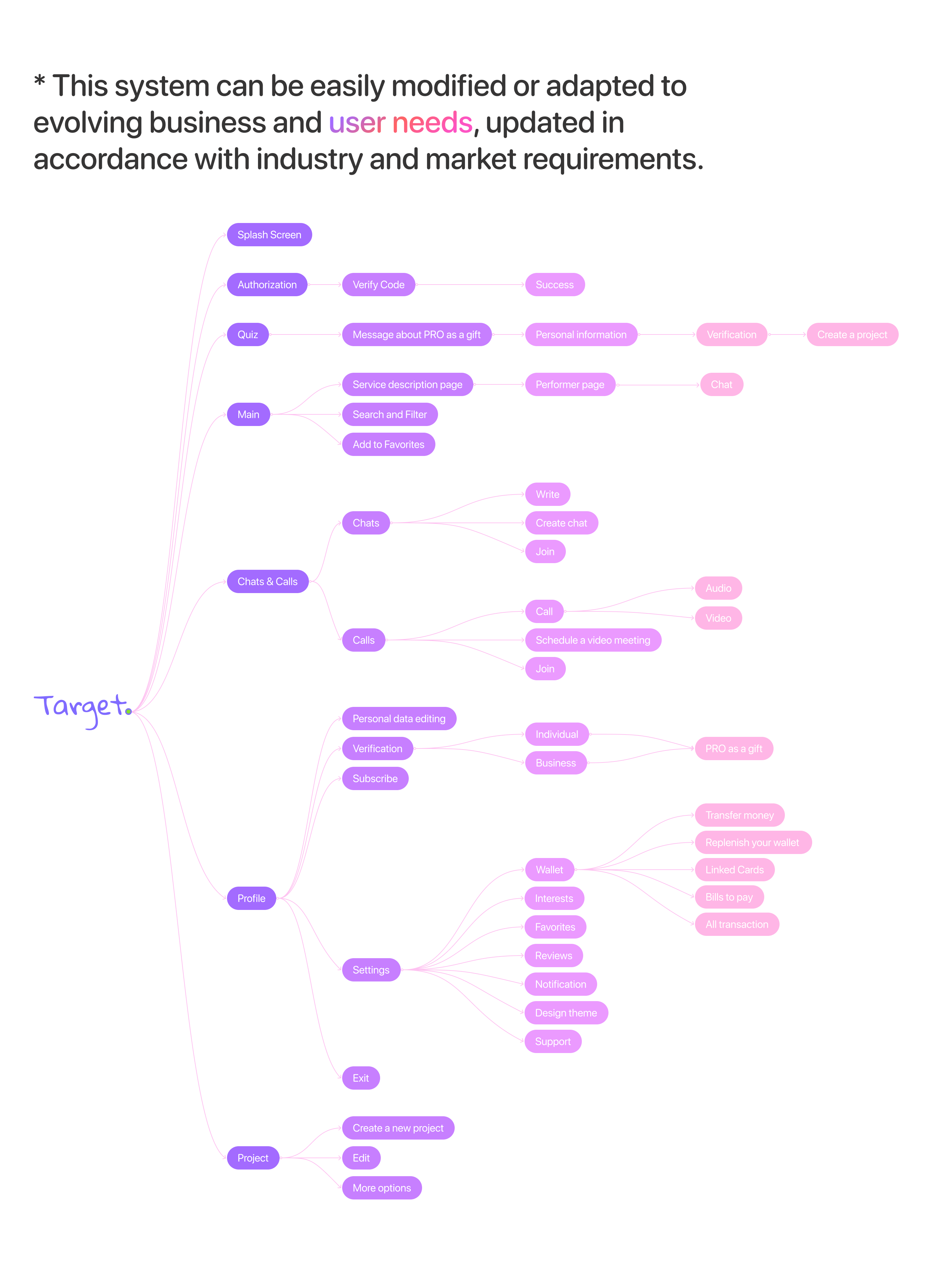 Creative team search Target — Mobile App UI/UX Design — Изображение №7 — Интерфейсы на Dprofile