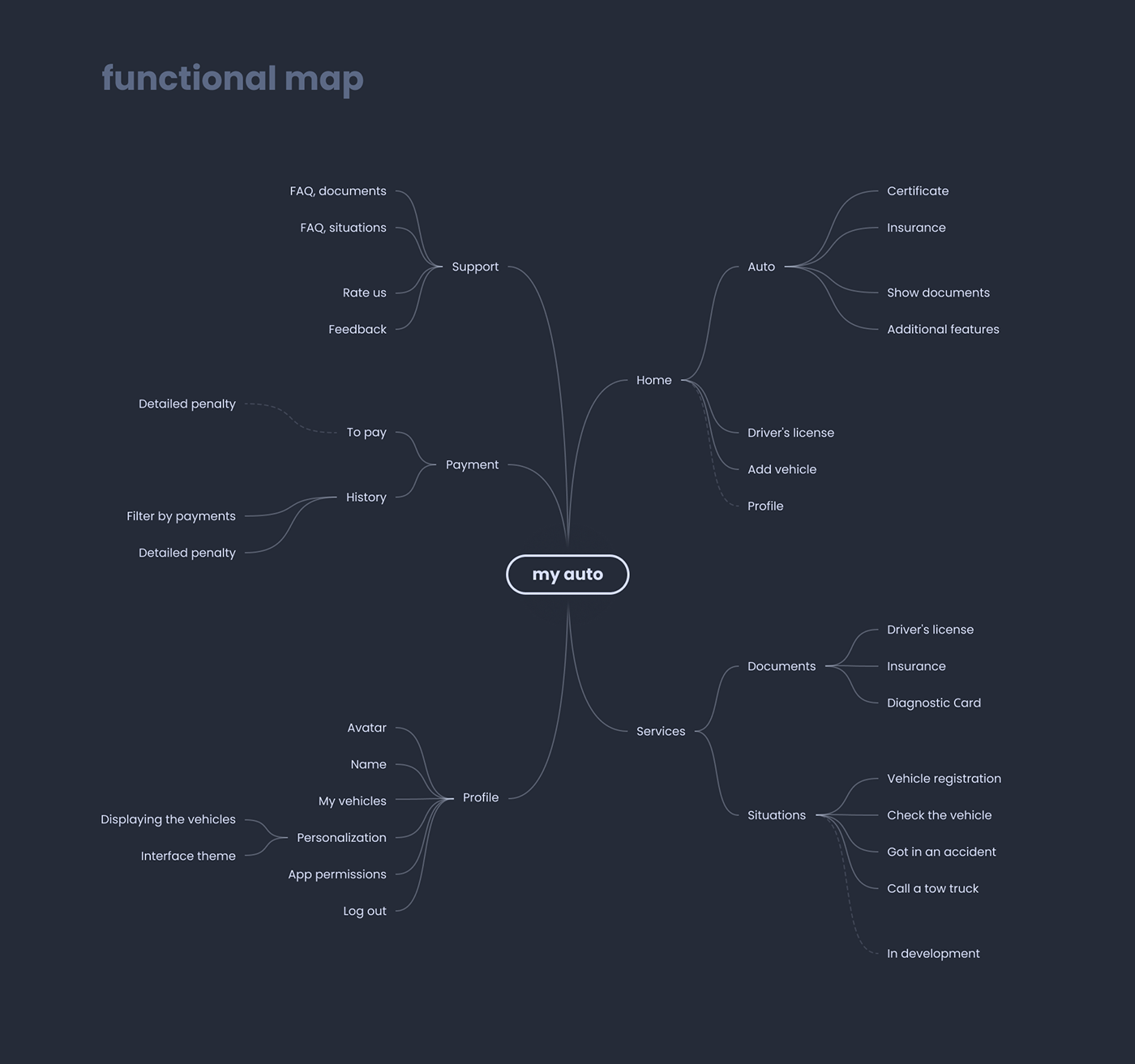 My auto — Изображение №5 — Интерфейсы, Графика на Dprofile
