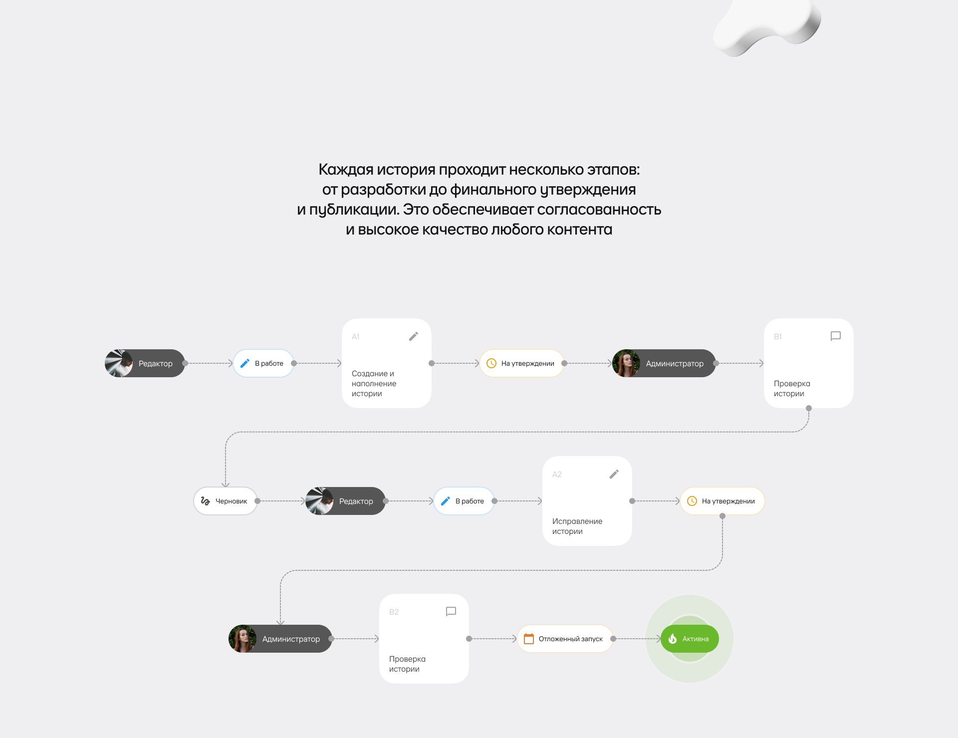 Story Flow — Изображение №8 — Интерфейсы, Графика на Dprofile