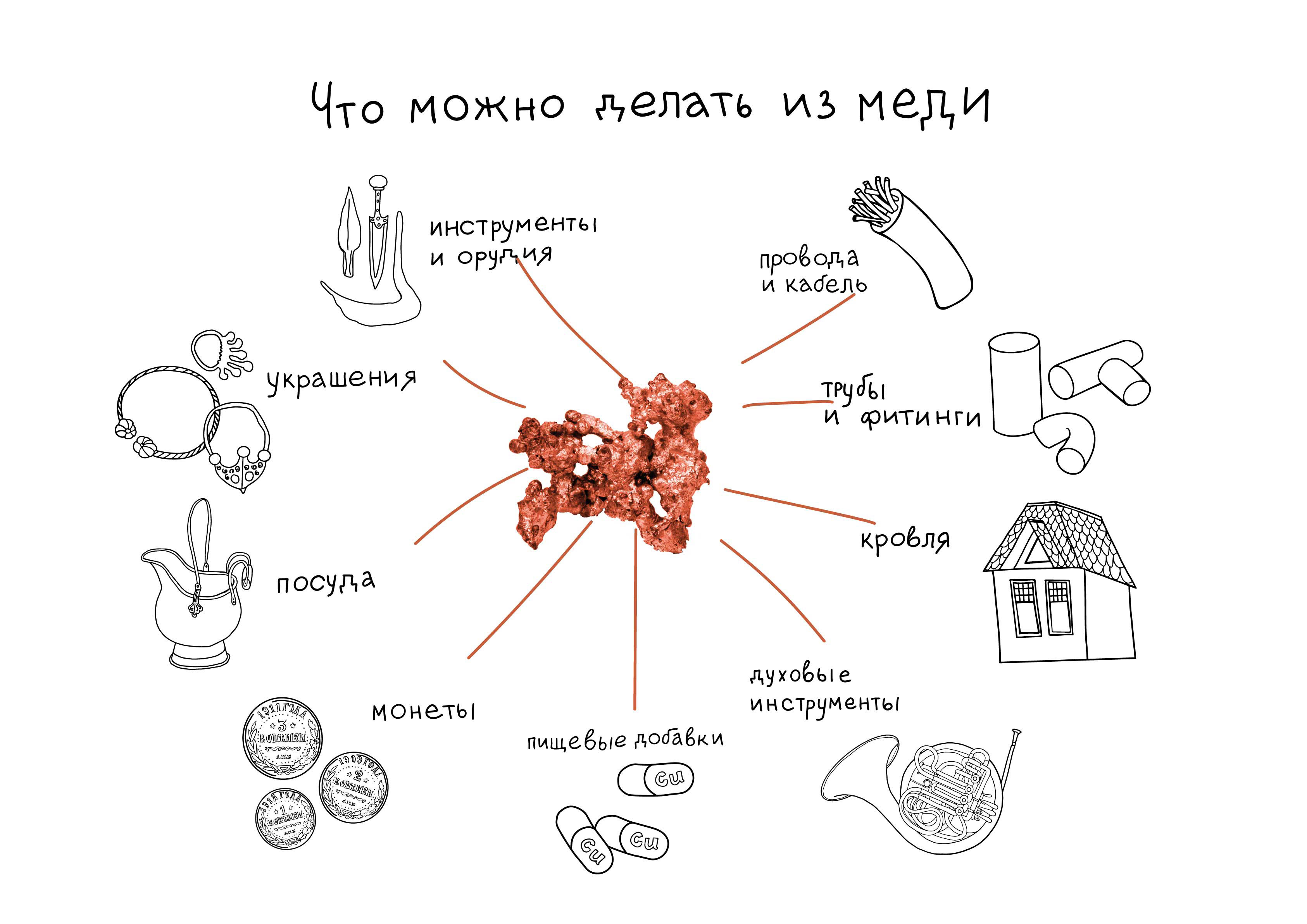Серия иллюстраций для фестиваля науки и культуры — Изображение №6 — Иллюстрация, Графика на Dprofile