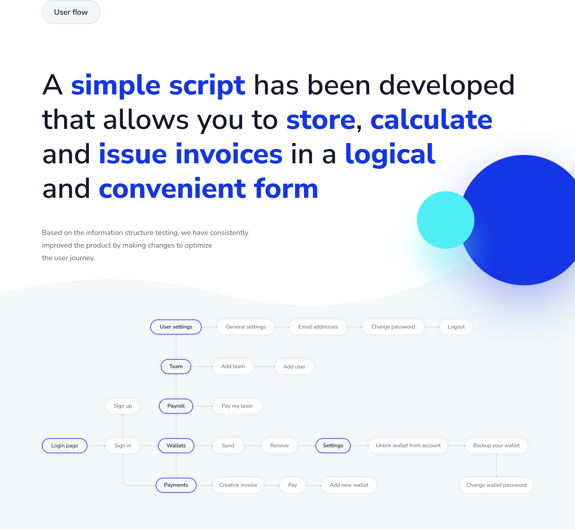PaymentX. UI/UX design for cryptocurrency payroll platform. — Изображение №5 — Интерфейсы на Dprofile