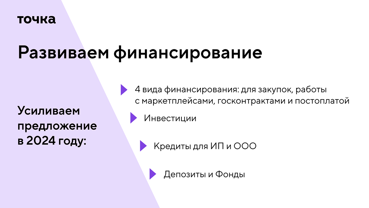 Кейс для Точка банка — Изображение №20 — Маркетинг на Dprofile