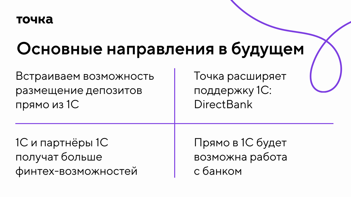 Кейс для Точка банка — Изображение №32 — Маркетинг на Dprofile