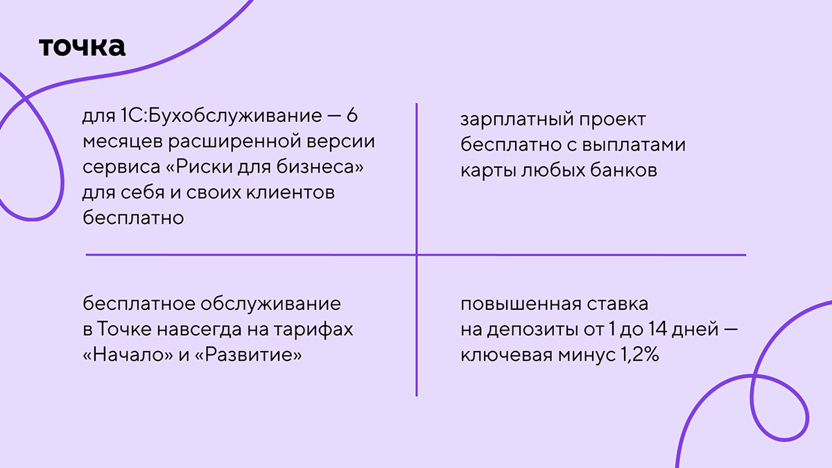 Кейс для Точка банка — Изображение №24 — Маркетинг на Dprofile