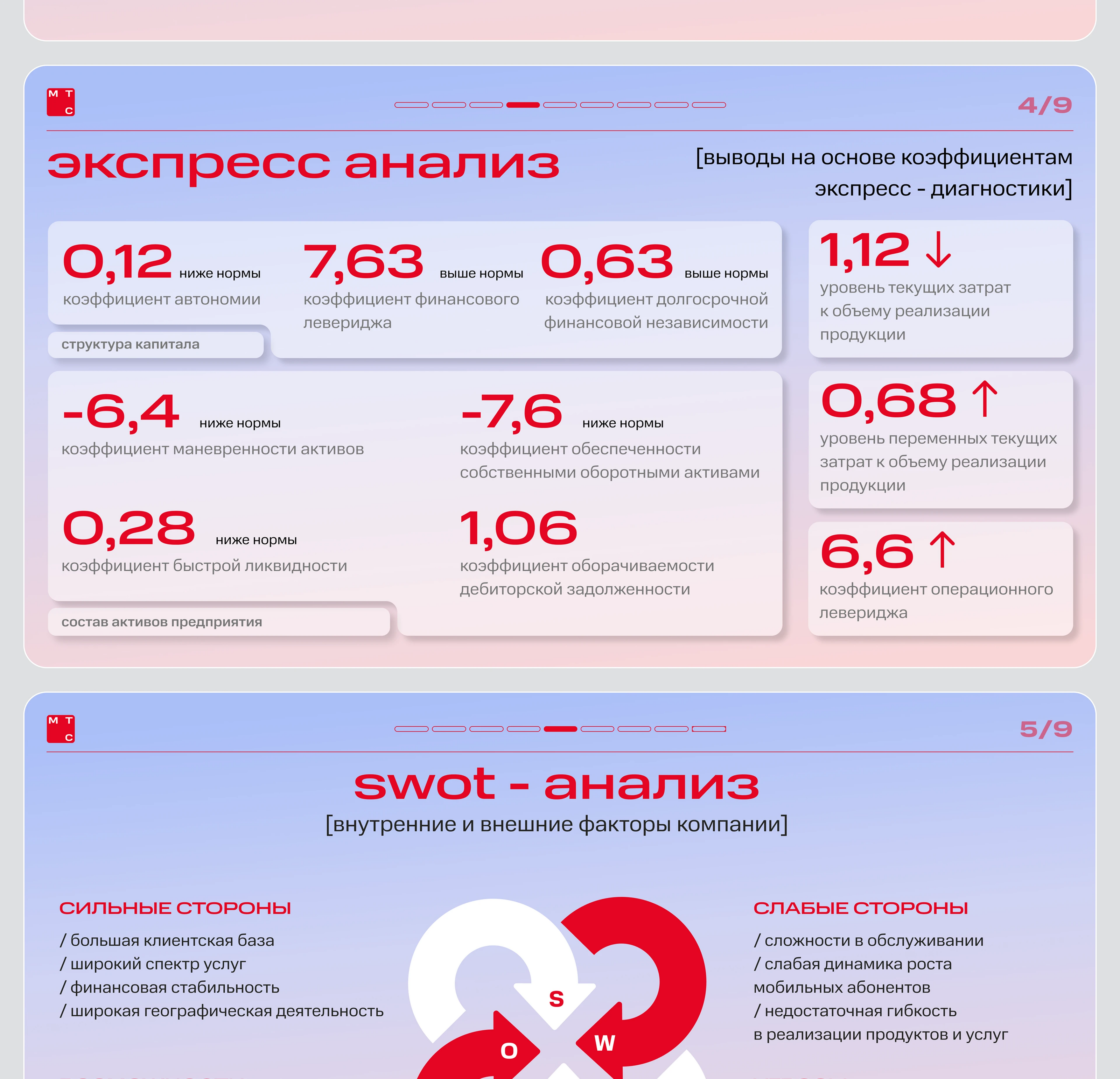 дизайн презентации — Изображение №3 — Графика на Dprofile